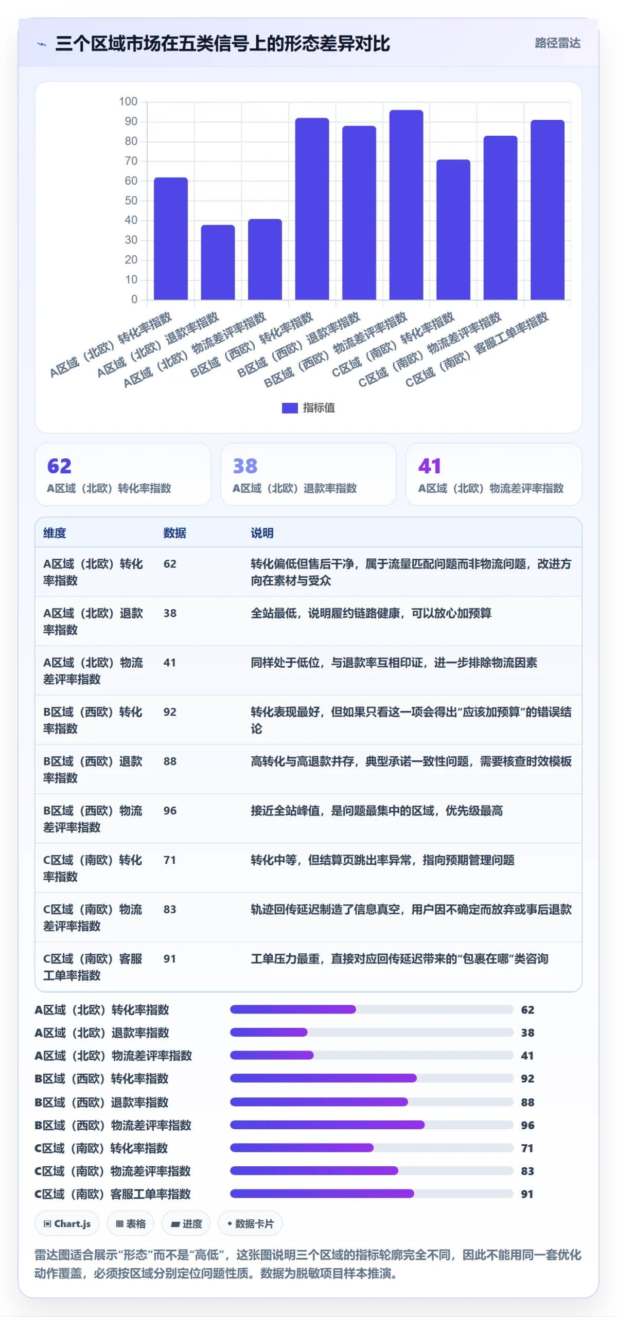 erp跨境电商问题诊断：物流对接如何用广告投放改进