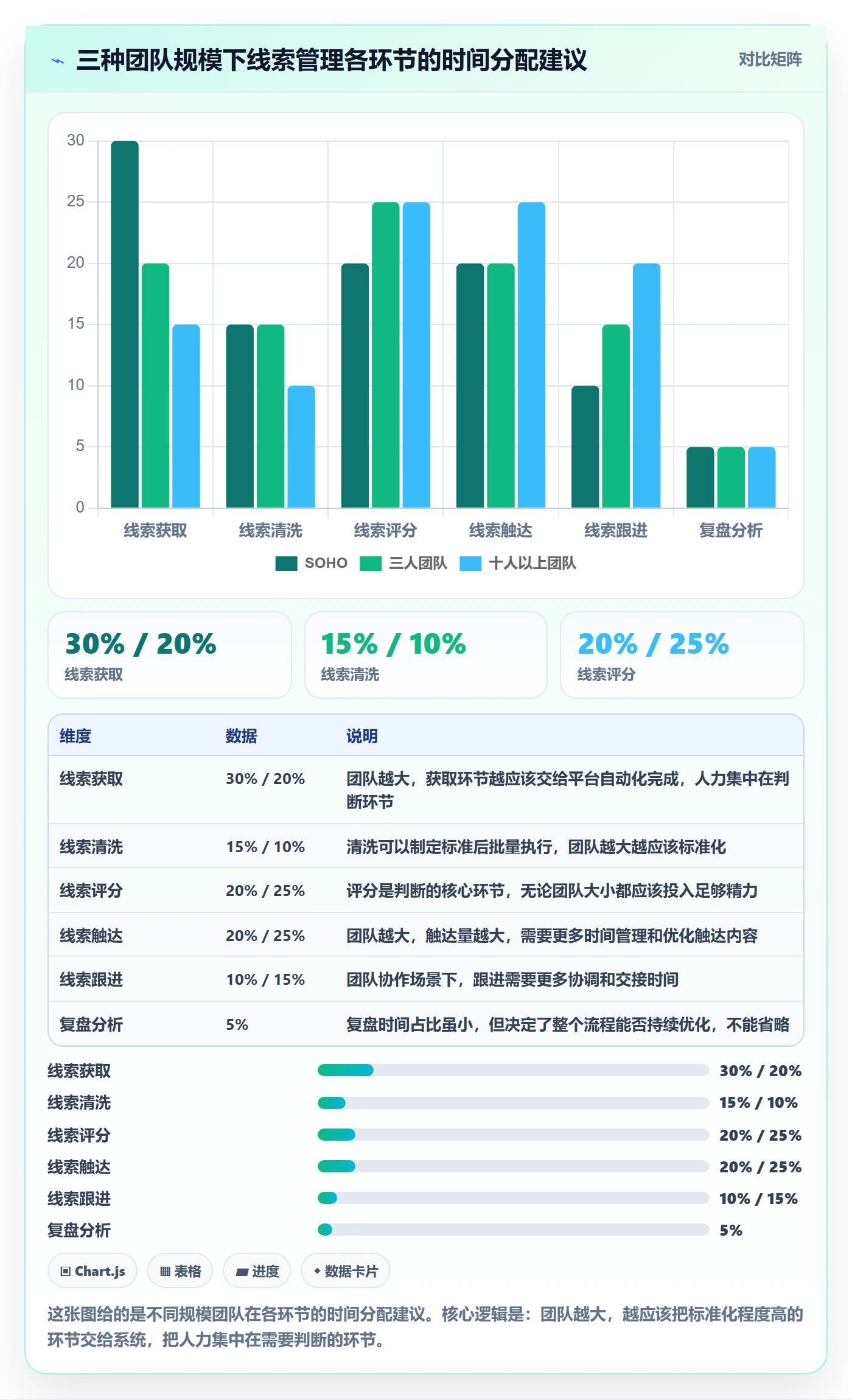 外贸数据分析平台基础课：销售线索相关的实操教程一次讲透