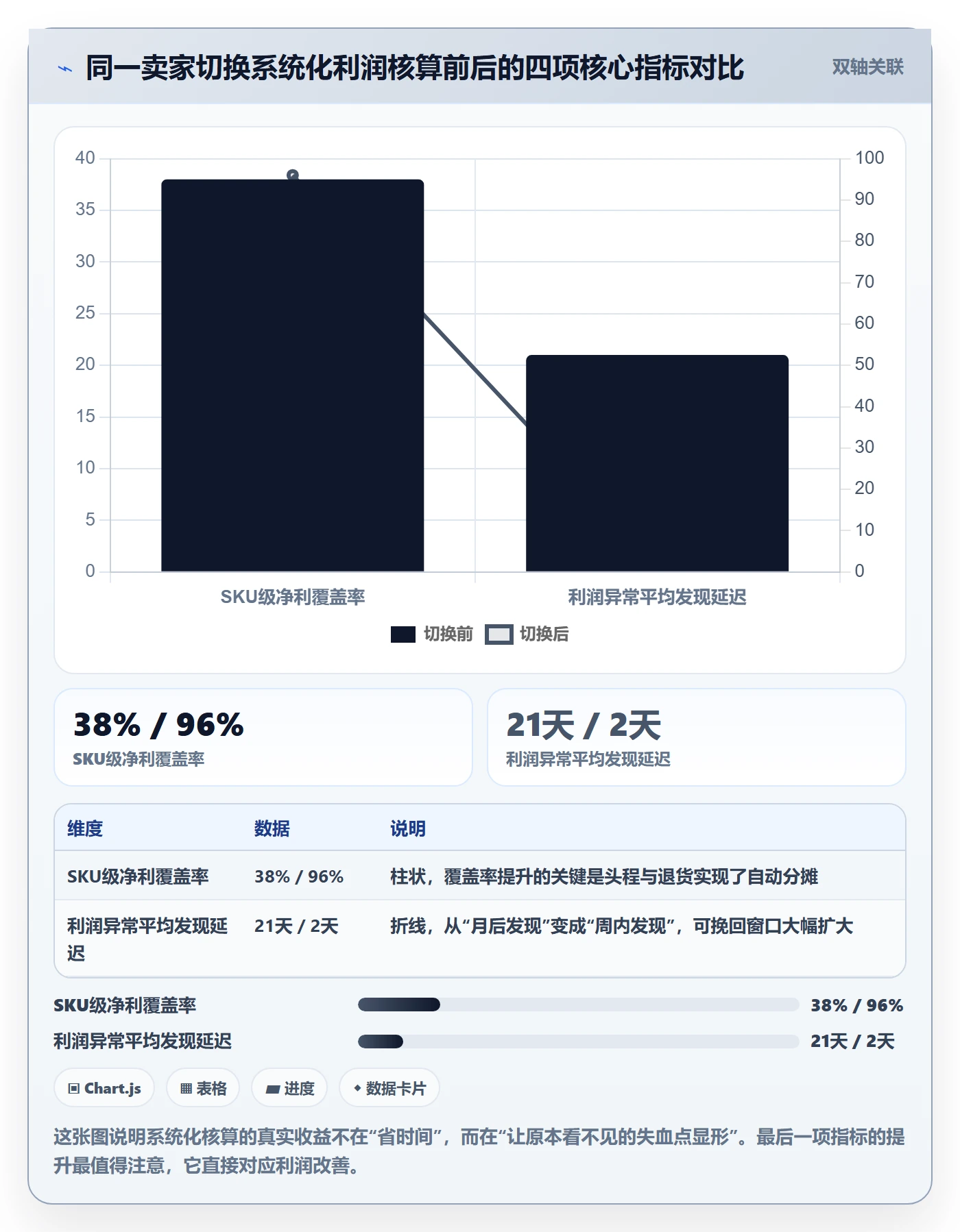 亚马逊软件怎么管?以利润核算为核心的增长策略方案