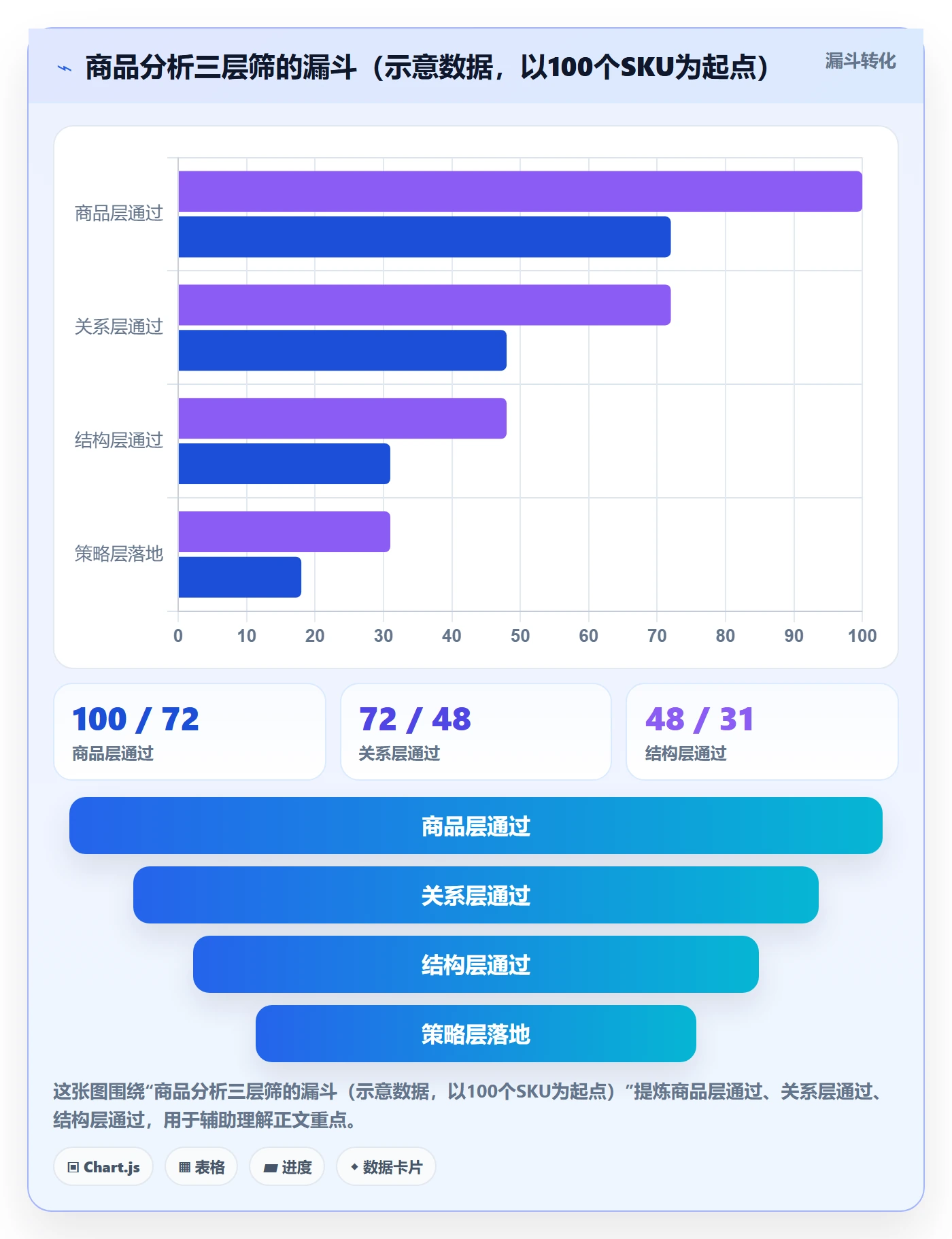 商品分析常见误区全解析：重点看懂组合优化