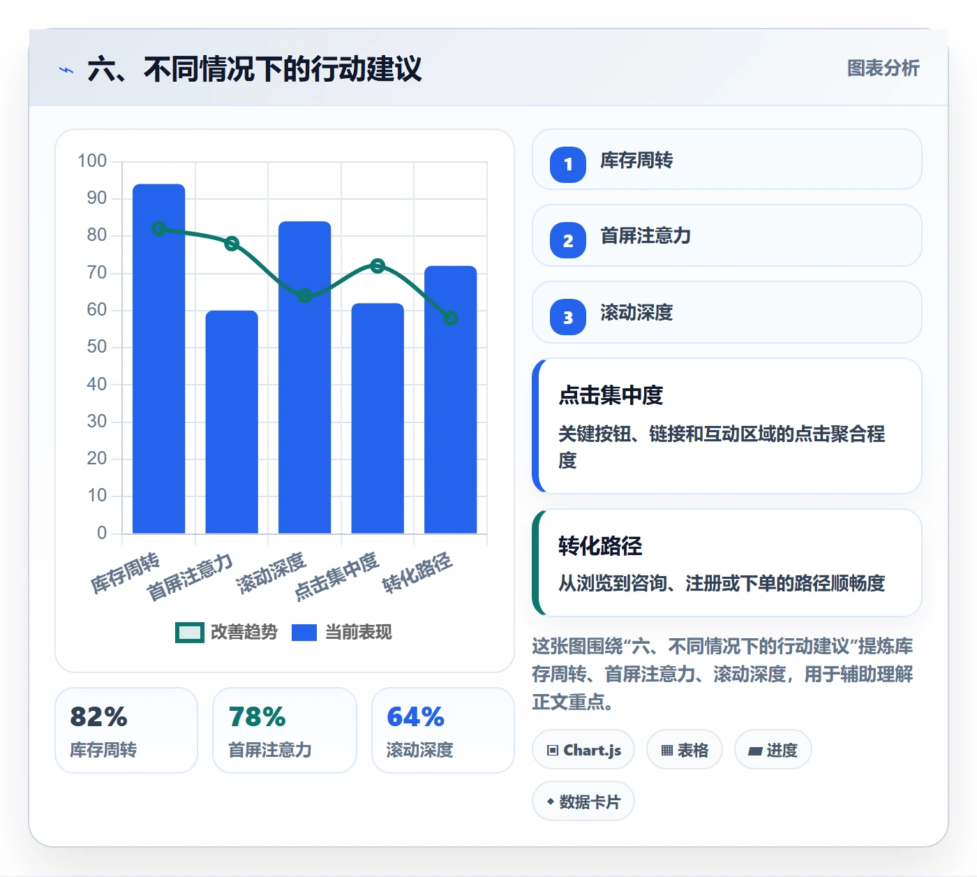 六、不同情况下的行动建议