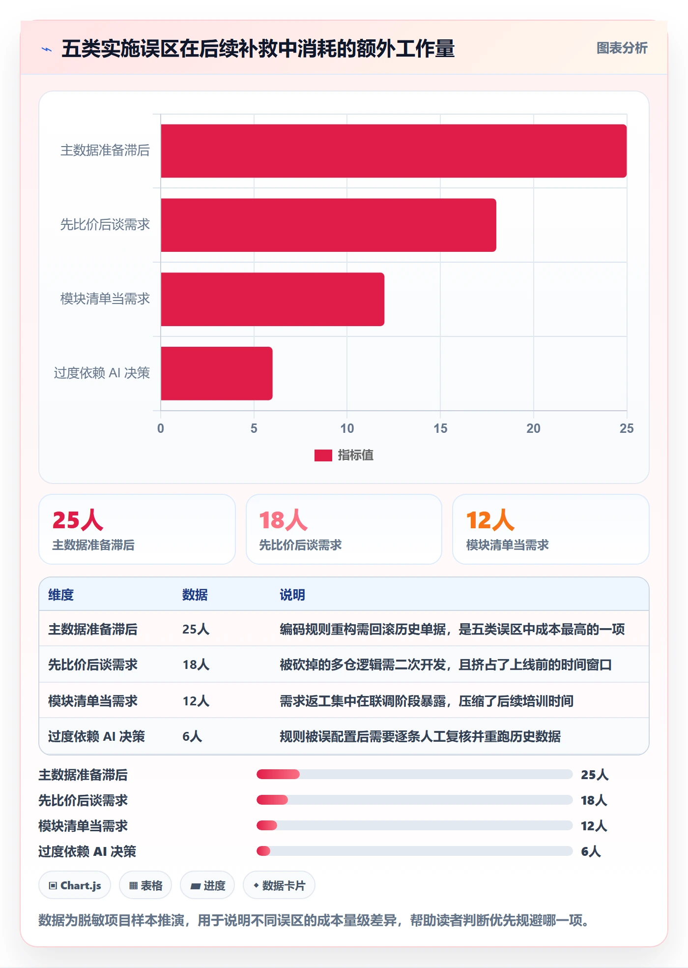 erp跨境电商实用方法：围绕系统实施建立实操教程