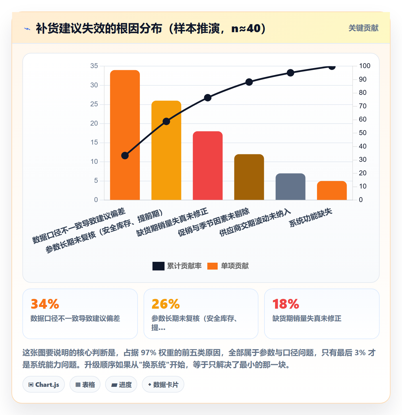 erp跨境电商升级方案:用自动化方案改善采购补货