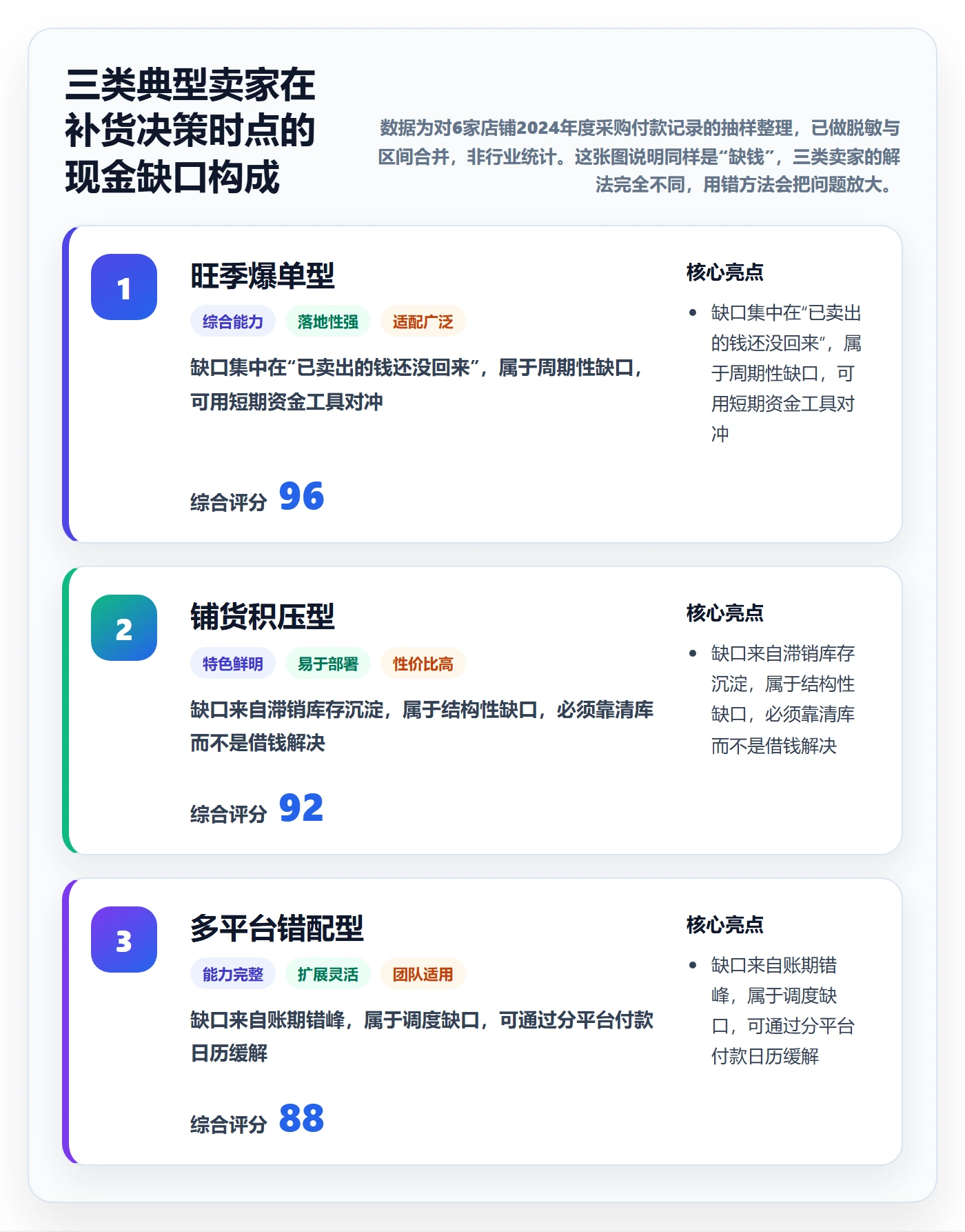 erp跨境电商使用技巧：采购补货对应的回款管理方法
