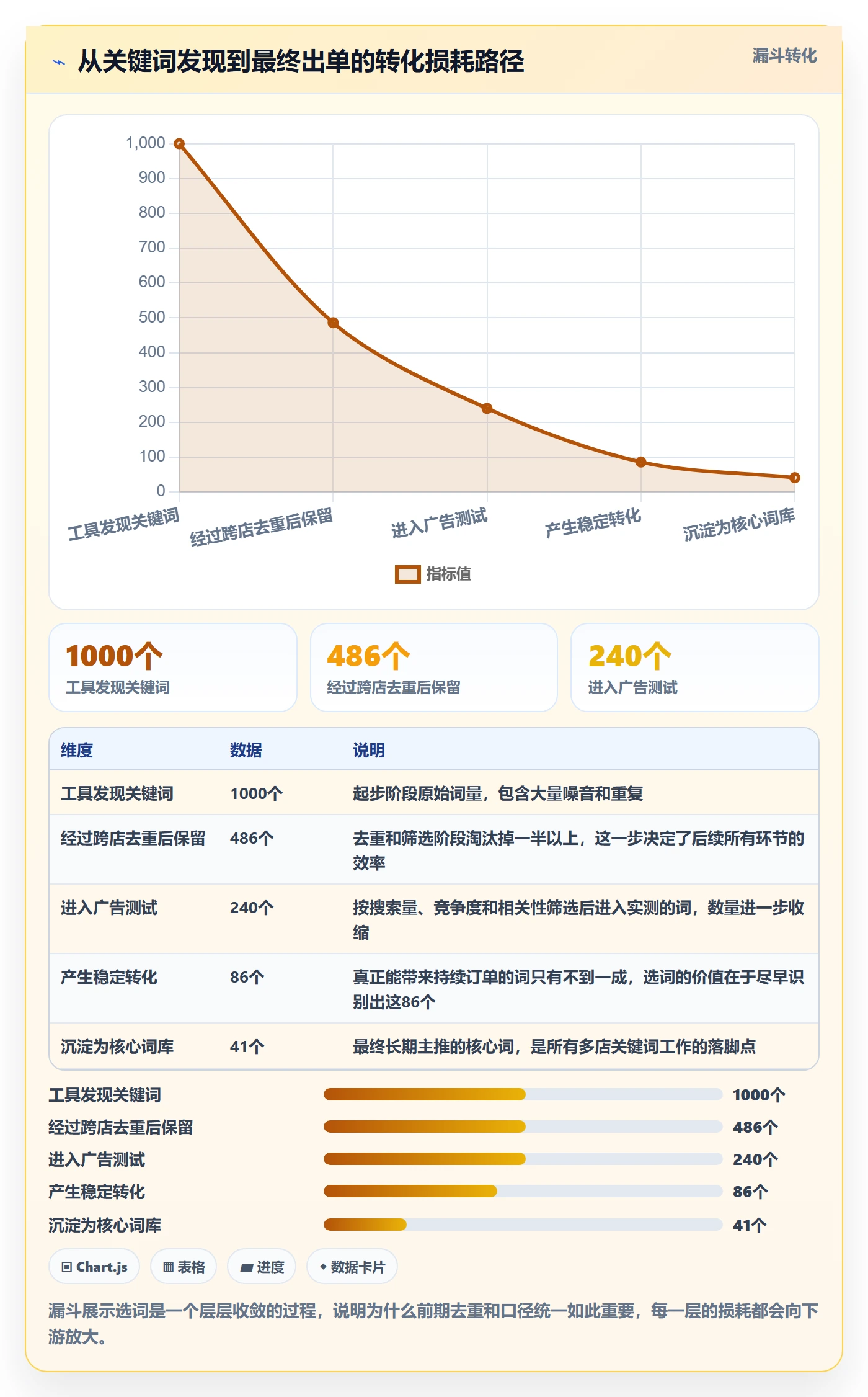 亚马逊软件怎么选？关键词工具相关的多店经营判断标准