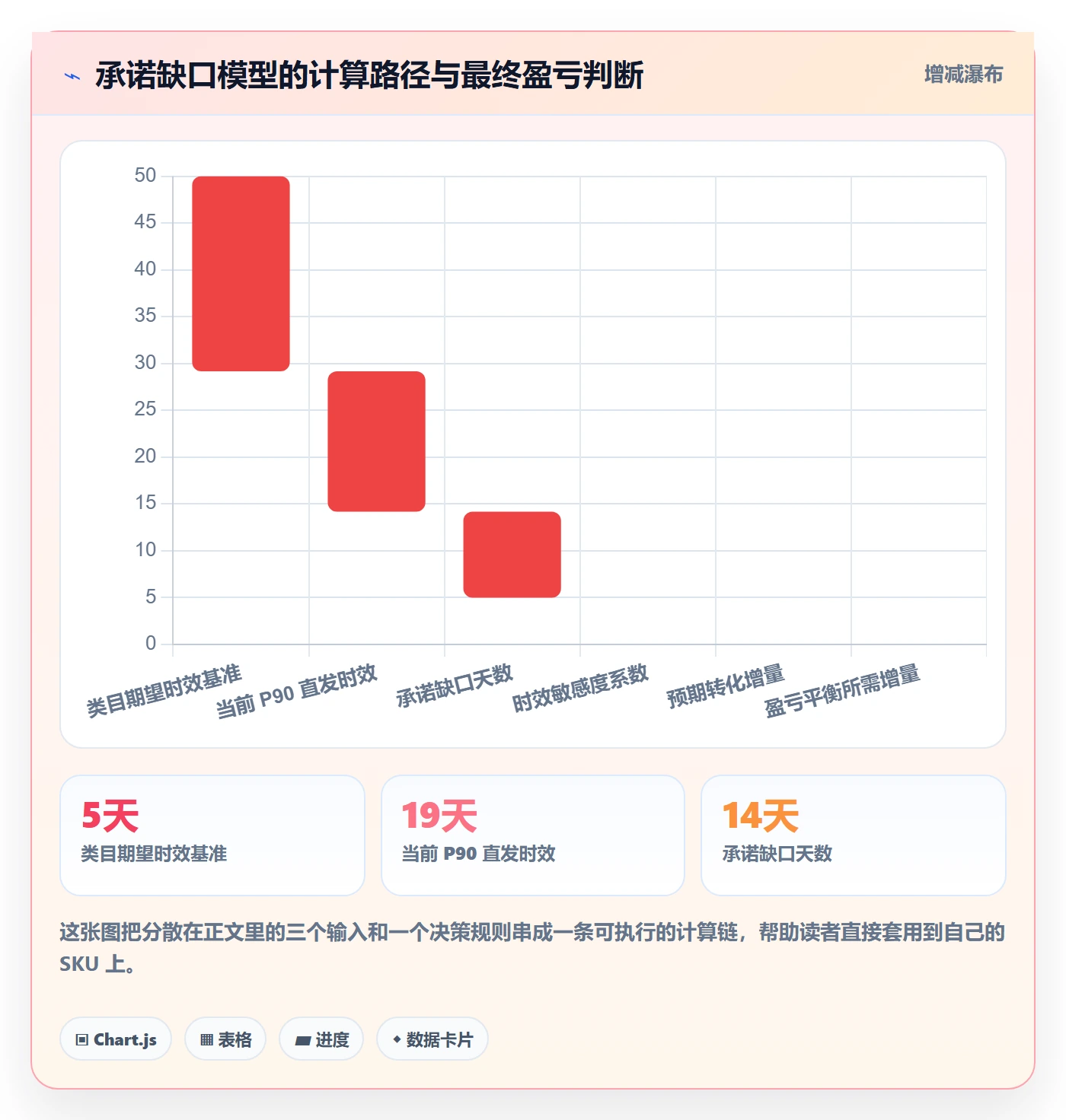 跨境电商运营怎么用？转化优化场景下的海外仓管理拆解