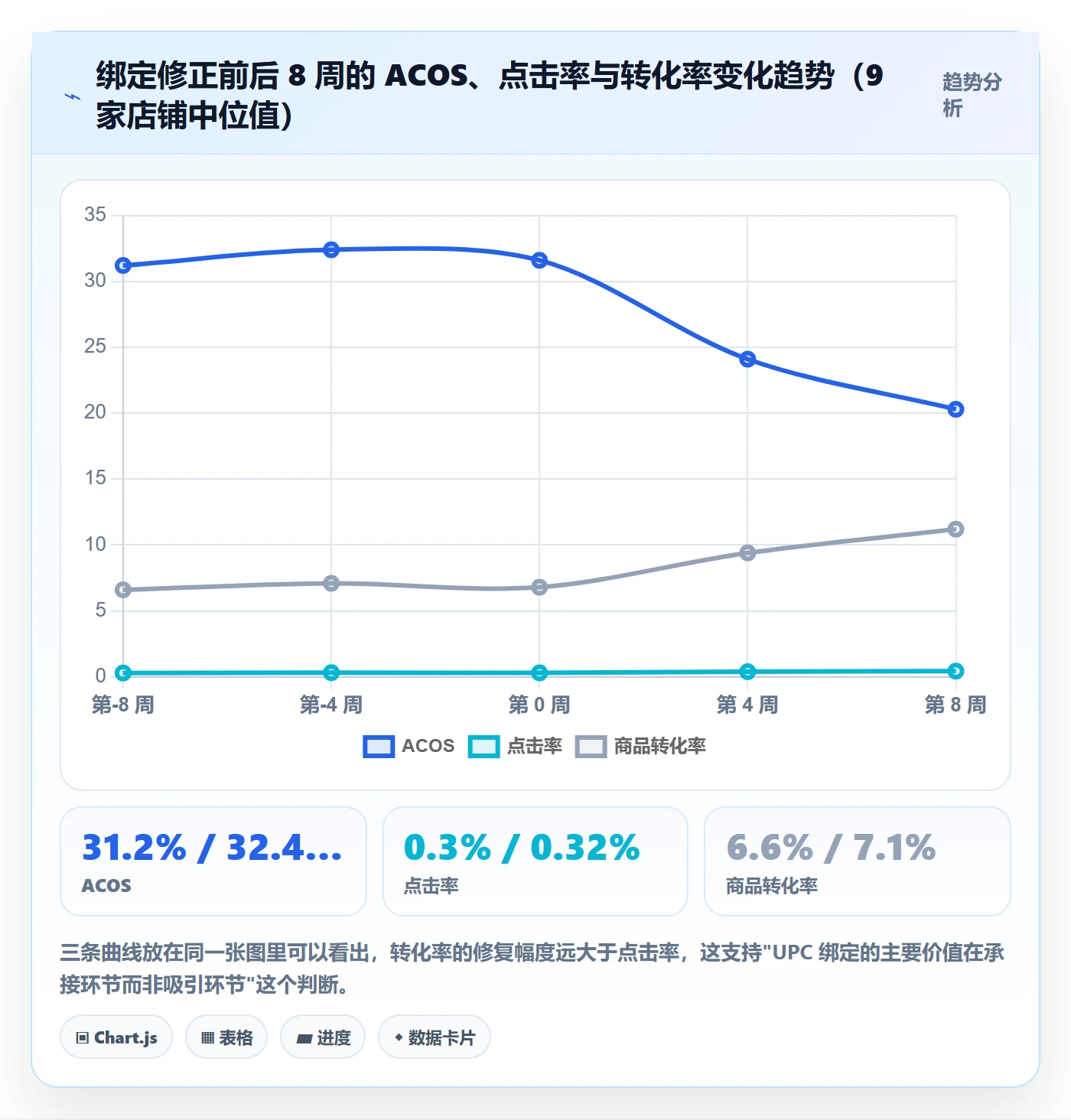 UPC码优化清单：商品绑定与广告投放的关键动作