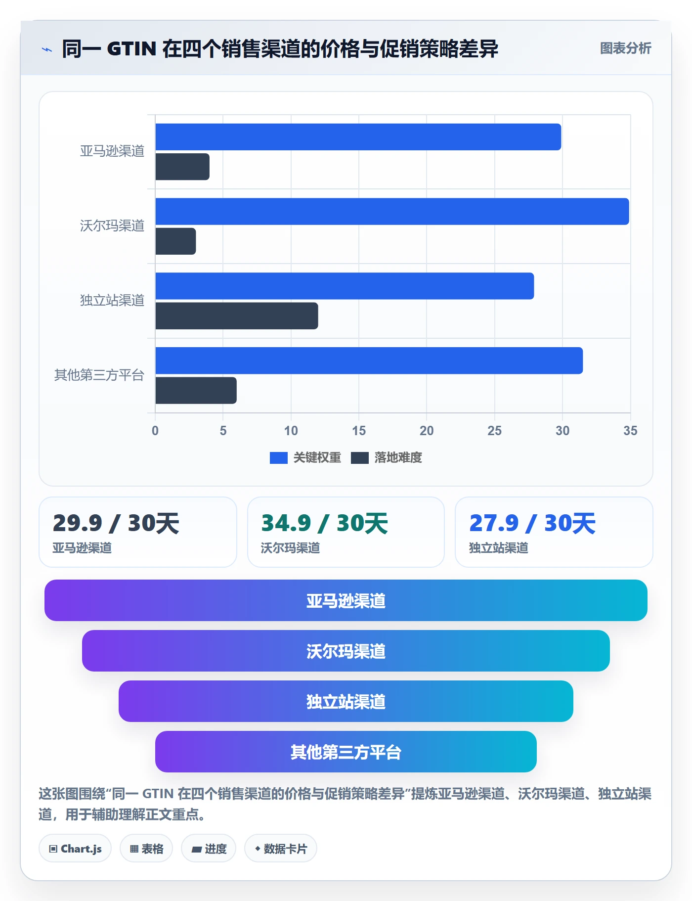 UPC码建设路线：从合规风险到市场调研分几步