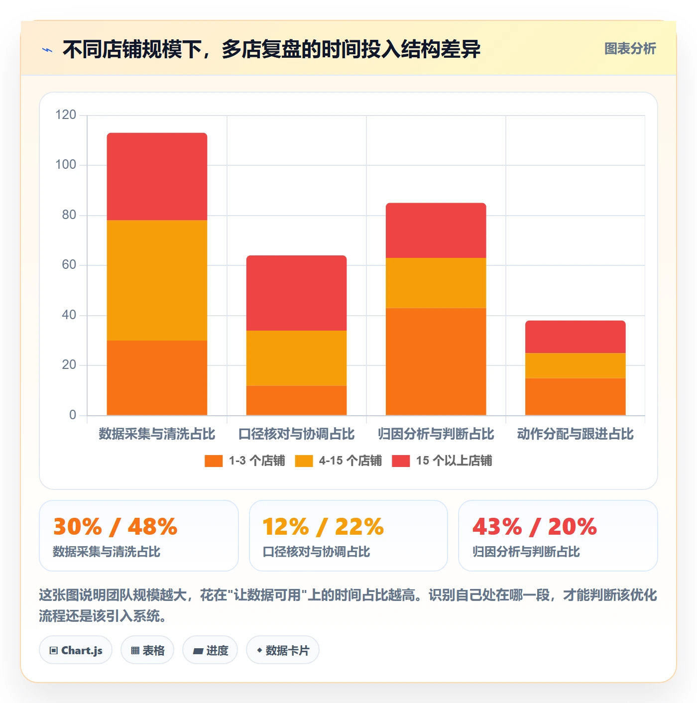跨境电商运营基础课：数据复盘相关的多店经营一次讲透