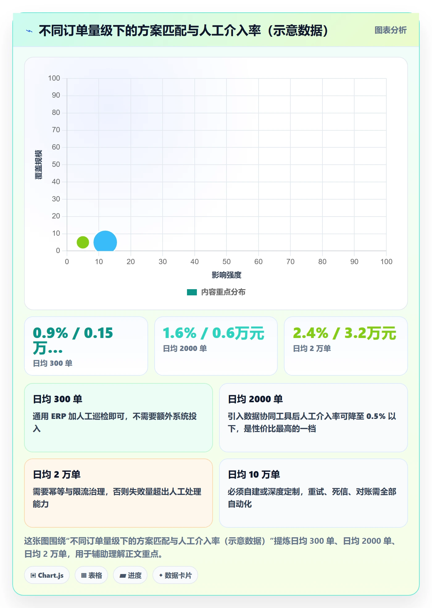 想做好erp跨境电商，先掌握物流方案中的订单同步