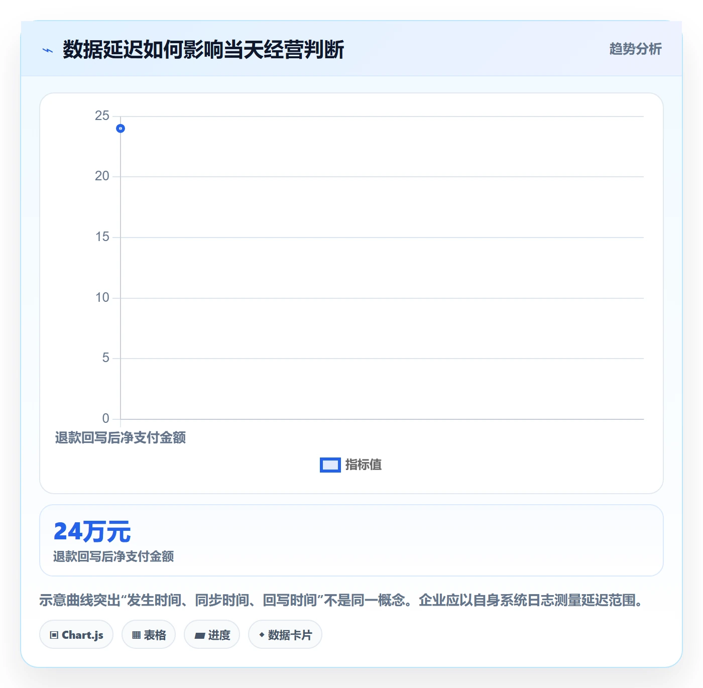 电商数据查询网站操作手册：数据口径对应的精细化运营步骤
