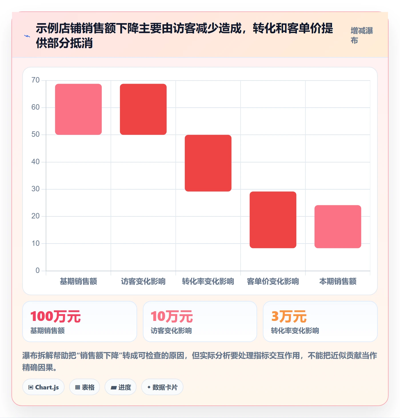 电商数据查询网站进阶课：围绕行业趋势完善数据复盘