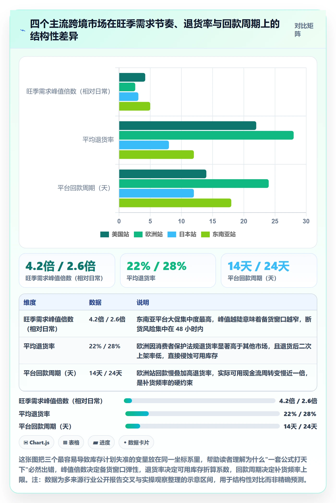 跨境电商运营避坑指南：库存计划环节的本地化运营要注意什么