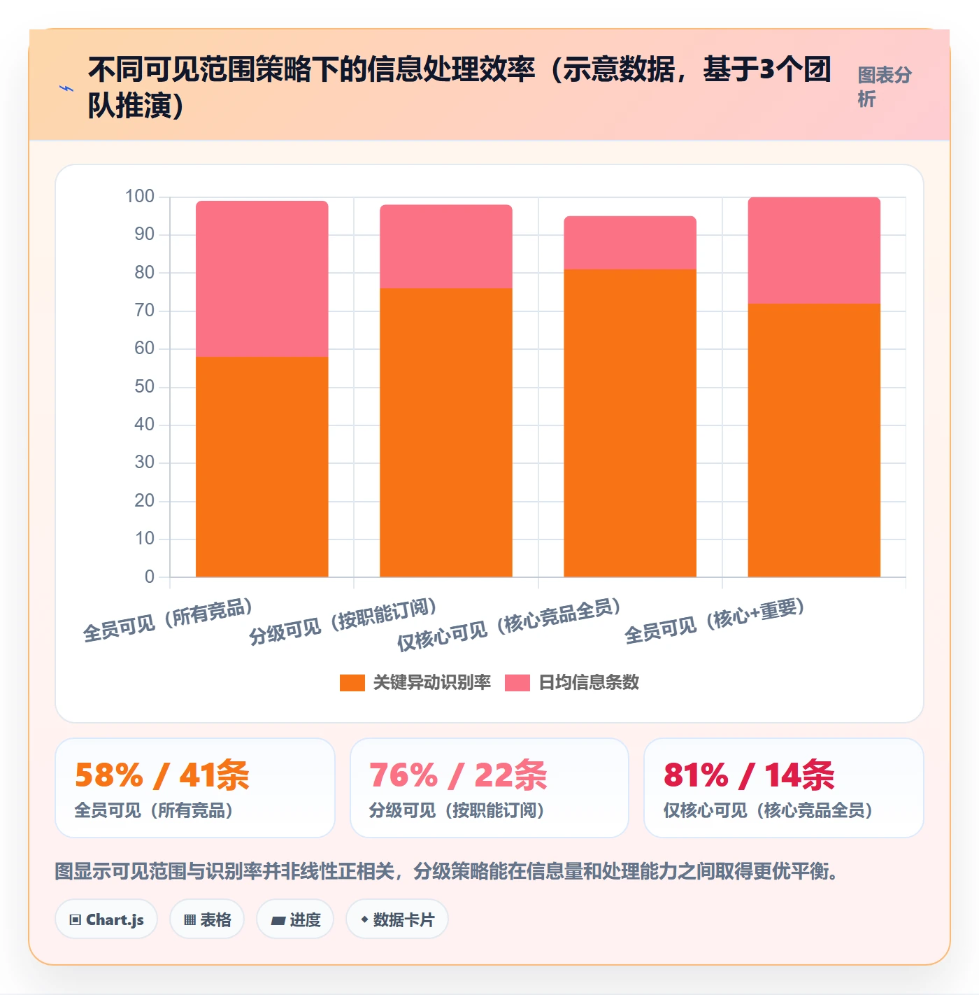 亚马逊软件基础课：竞品监控相关的团队协同一次讲透