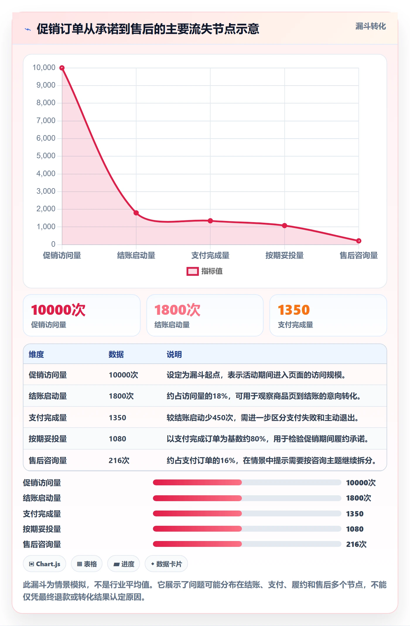 跨境电商基础课：本地化运营相关的日常管理一次讲透