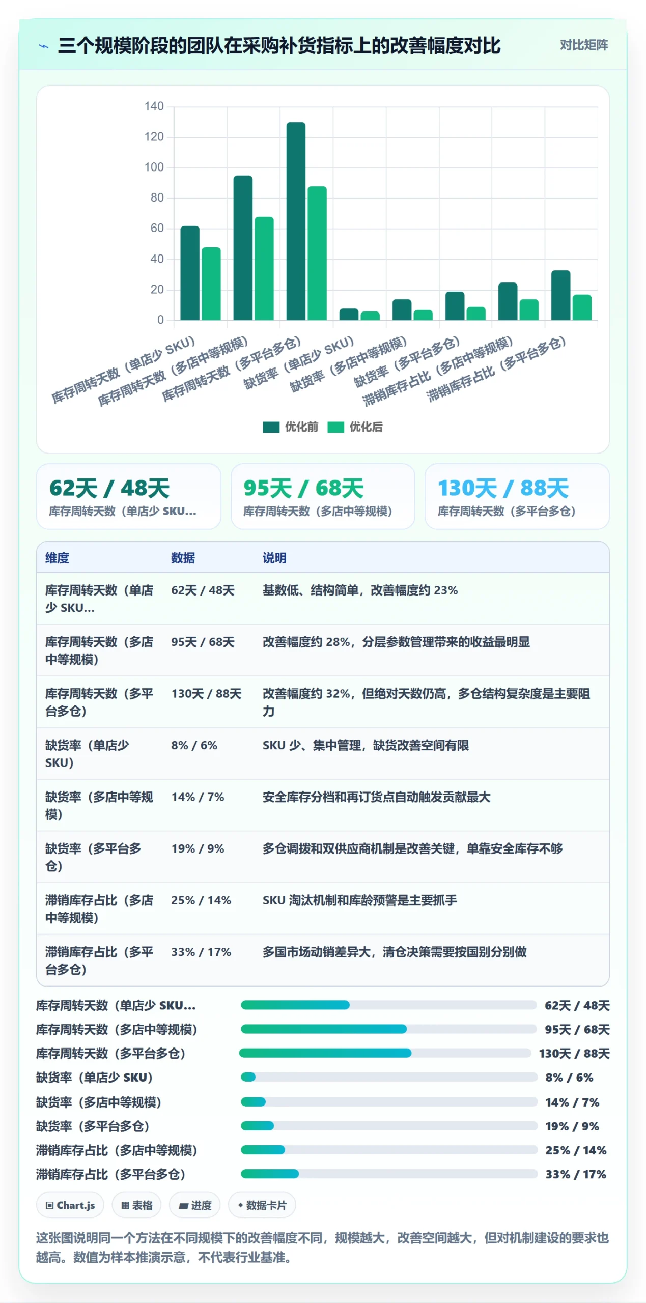 erp跨境电商管理模板：围绕采购补货开展成本控制