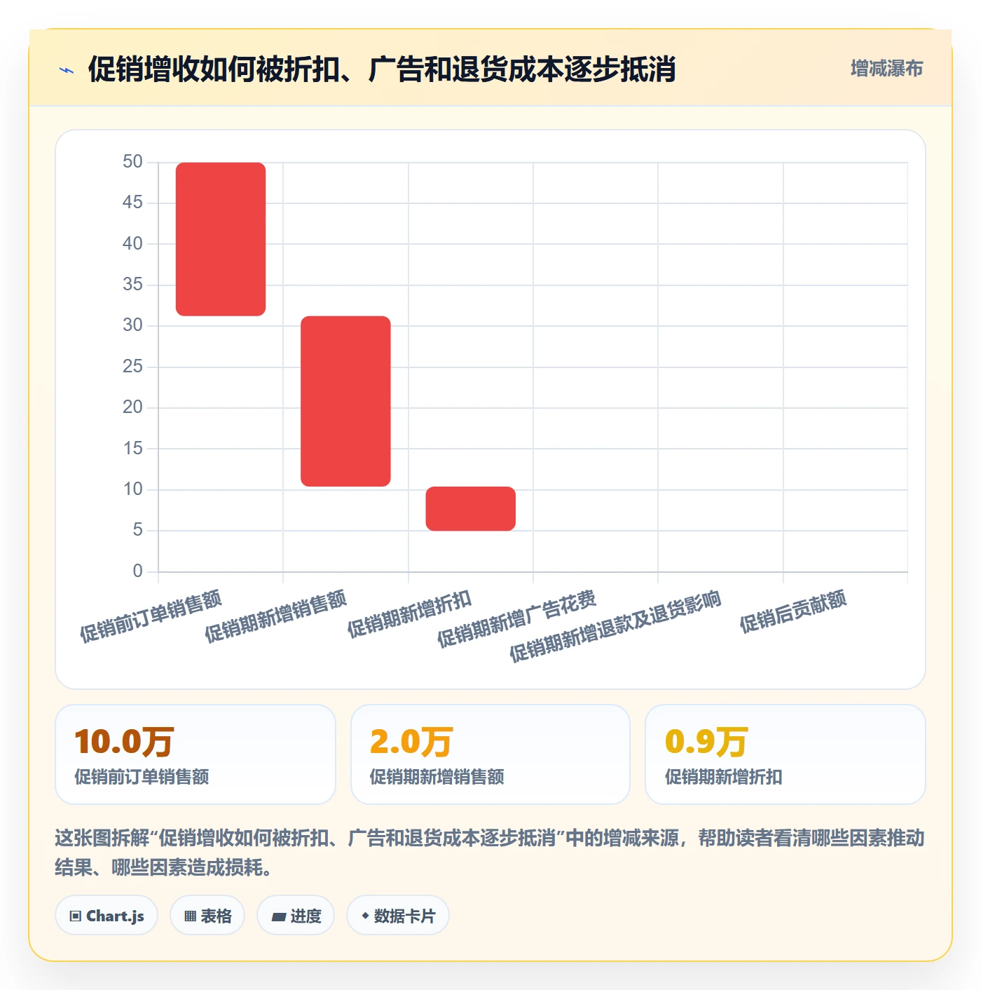 跨境电商场景解析：品牌增长中的标准化管理怎么处理