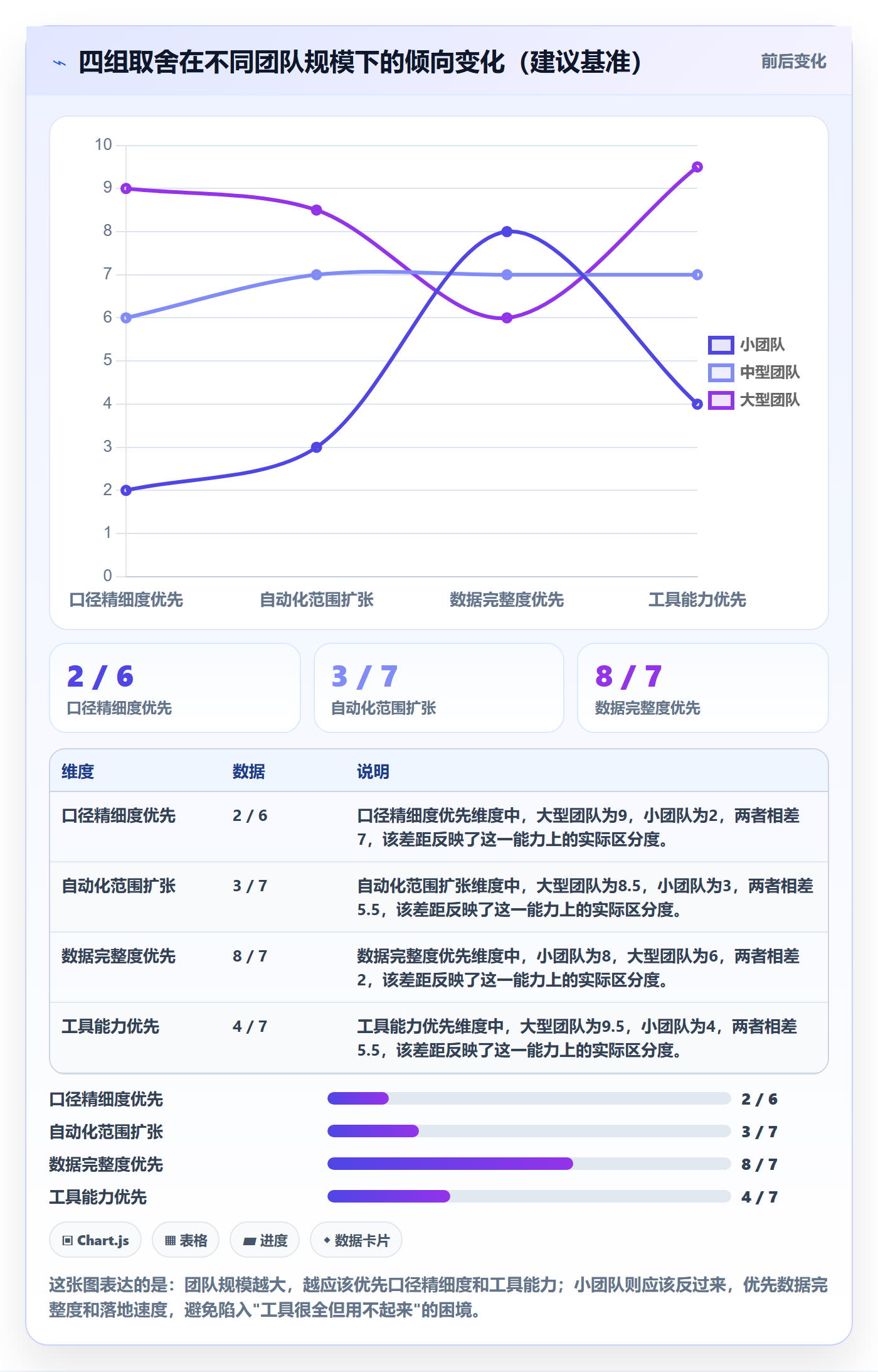 商品分析落地清单：利润空间相关的自动化方案事项