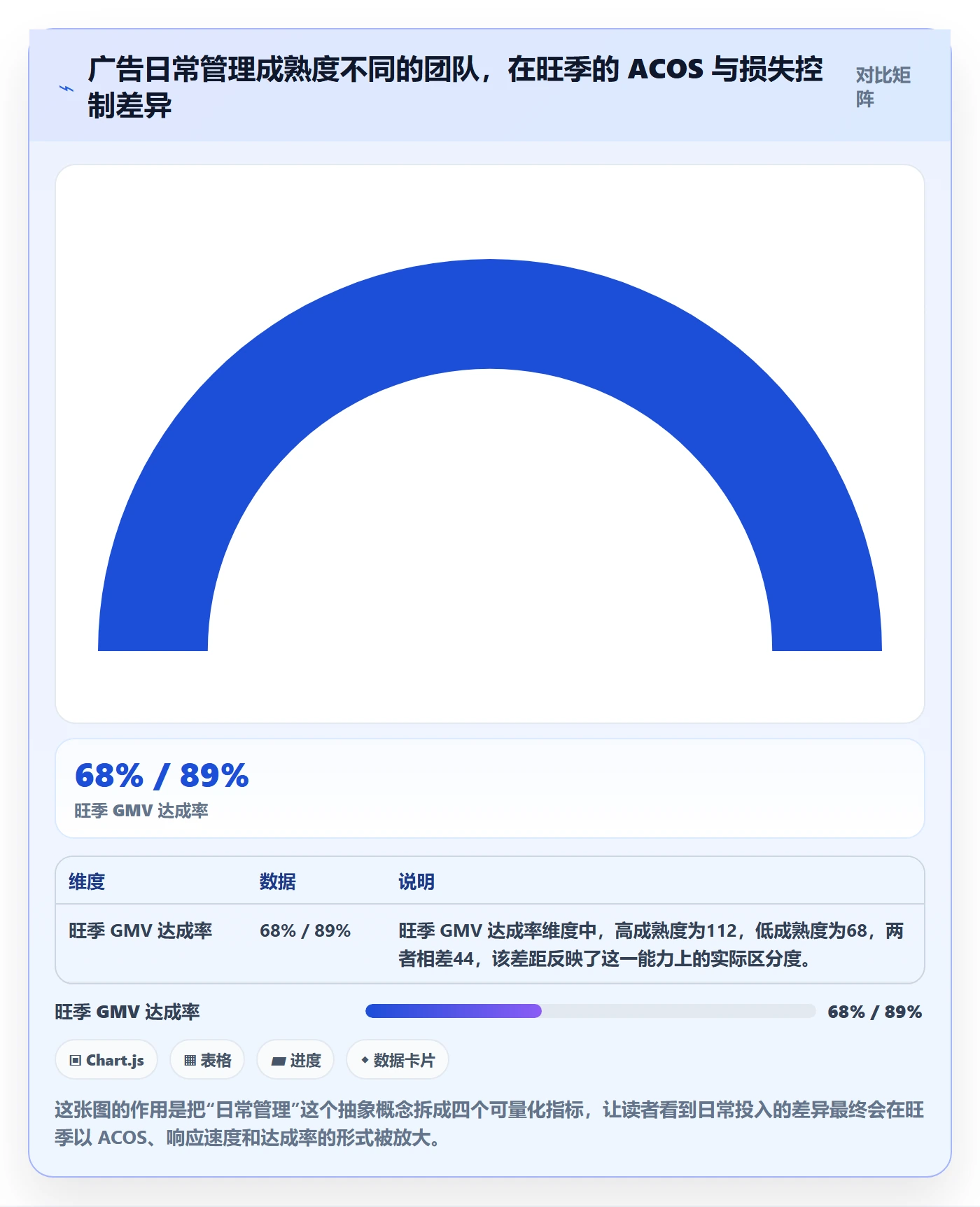 想做好跨境电商运营，先掌握日常管理中的广告投放