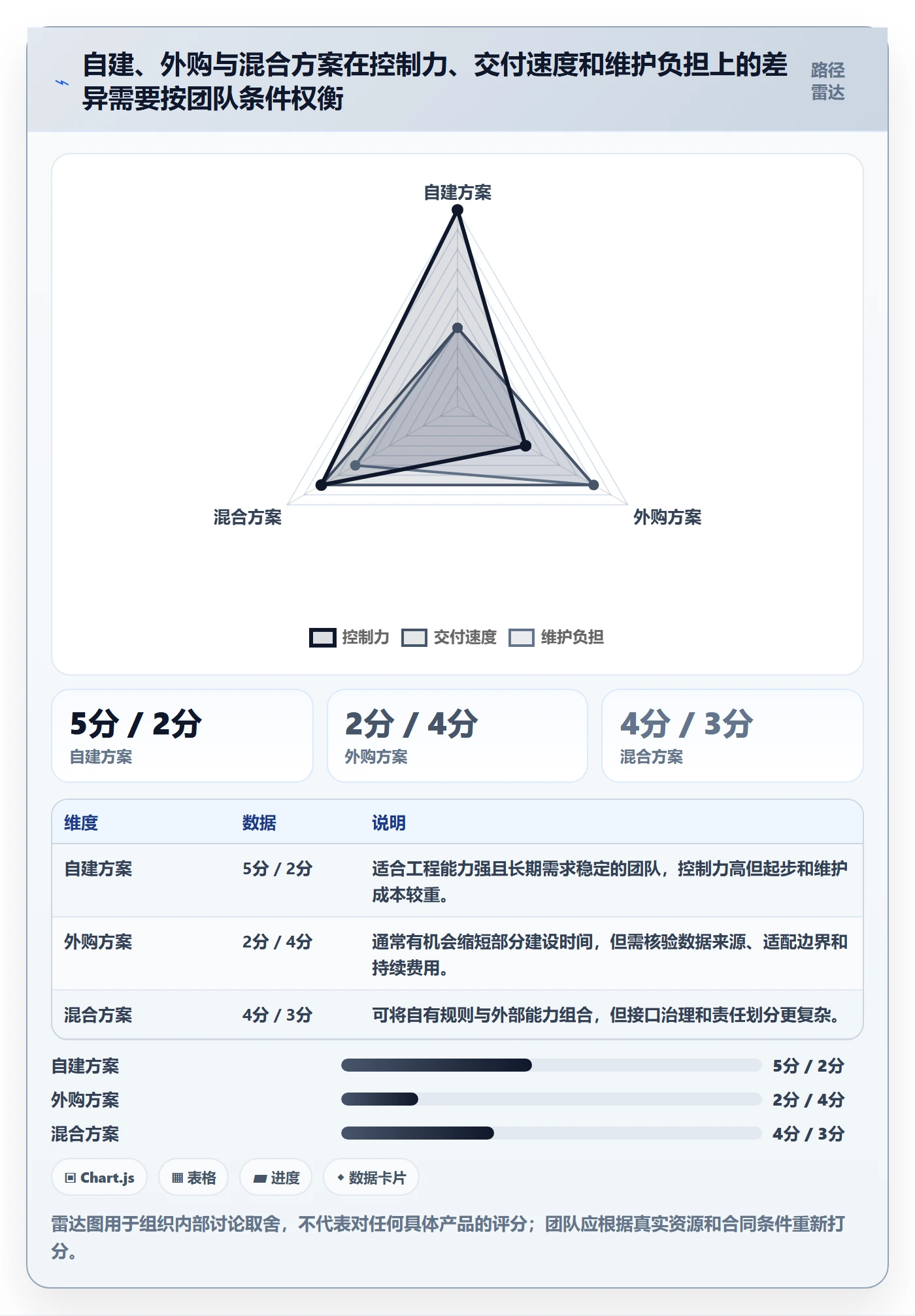 电商数据查询网站系统搭建全解析：重点看懂竞品数据