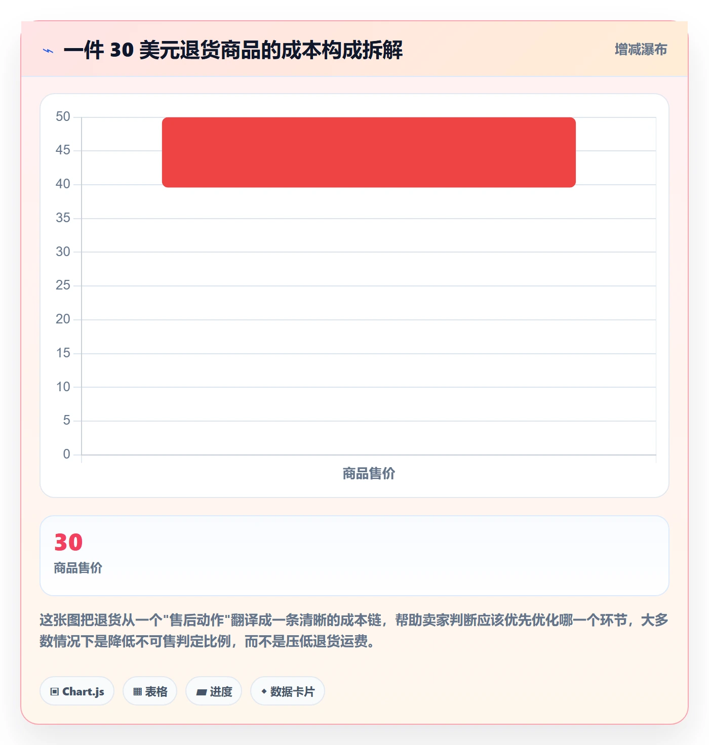 跨境电商一站式服务操作手册：仓储物流对应的核心功能步骤