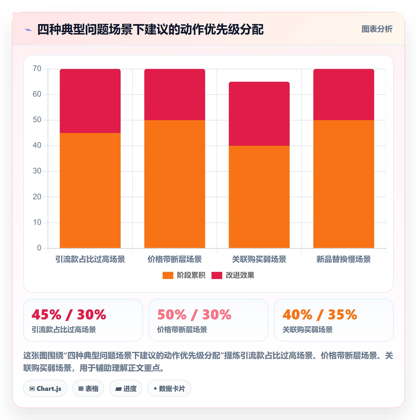 商品分析实用方法：围绕组合优化建立实操教程
