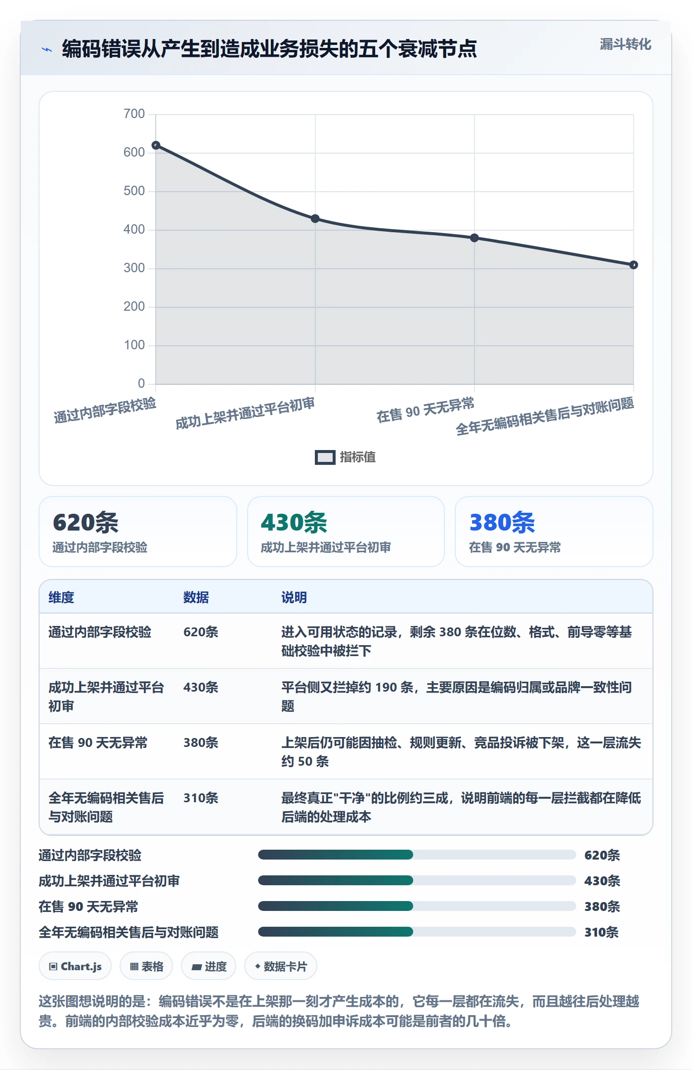 UPC码优化清单：编码规范与季度复盘的关键动作