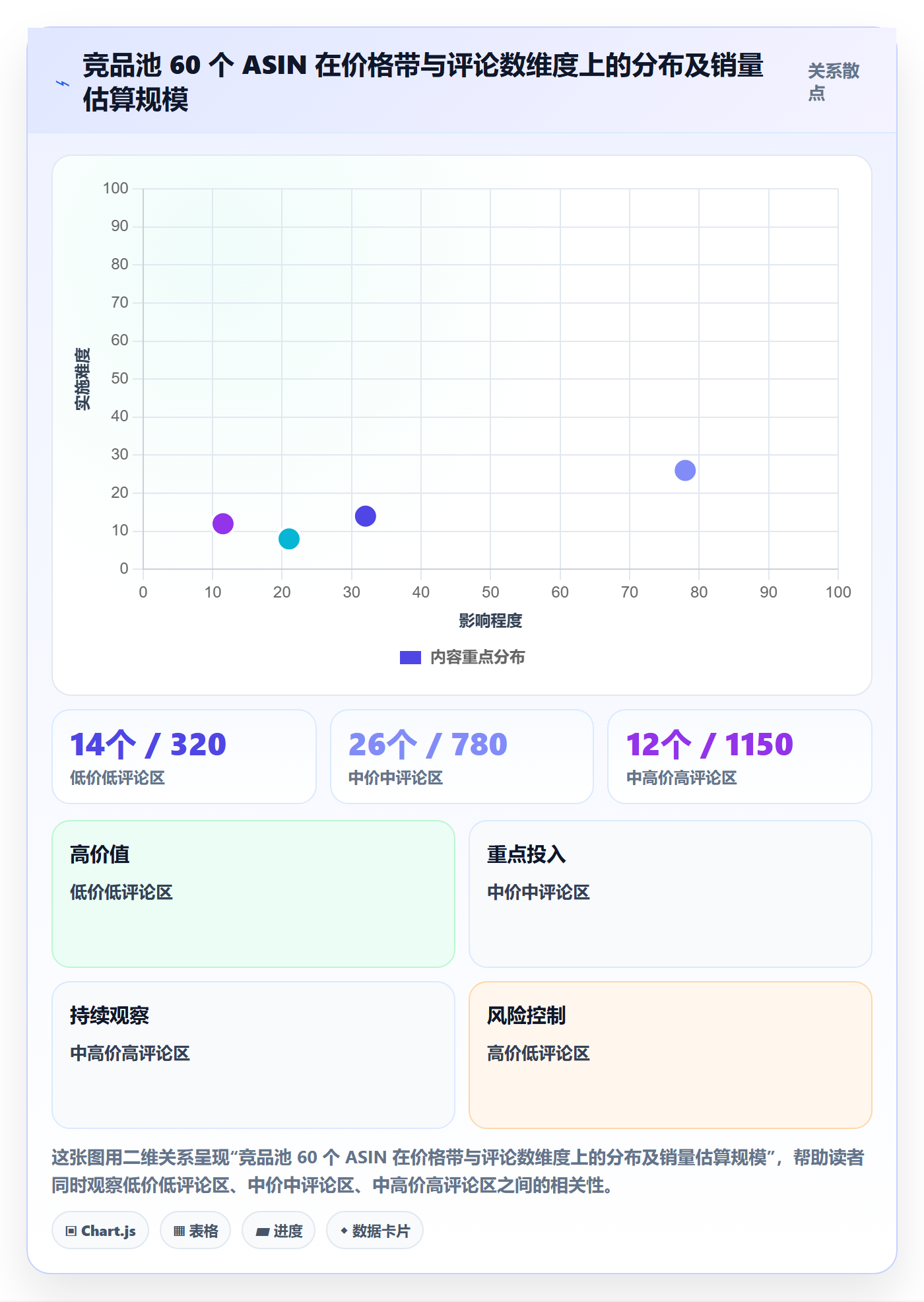 亚马逊软件场景解析：竞品监控中的年度规划怎么处理