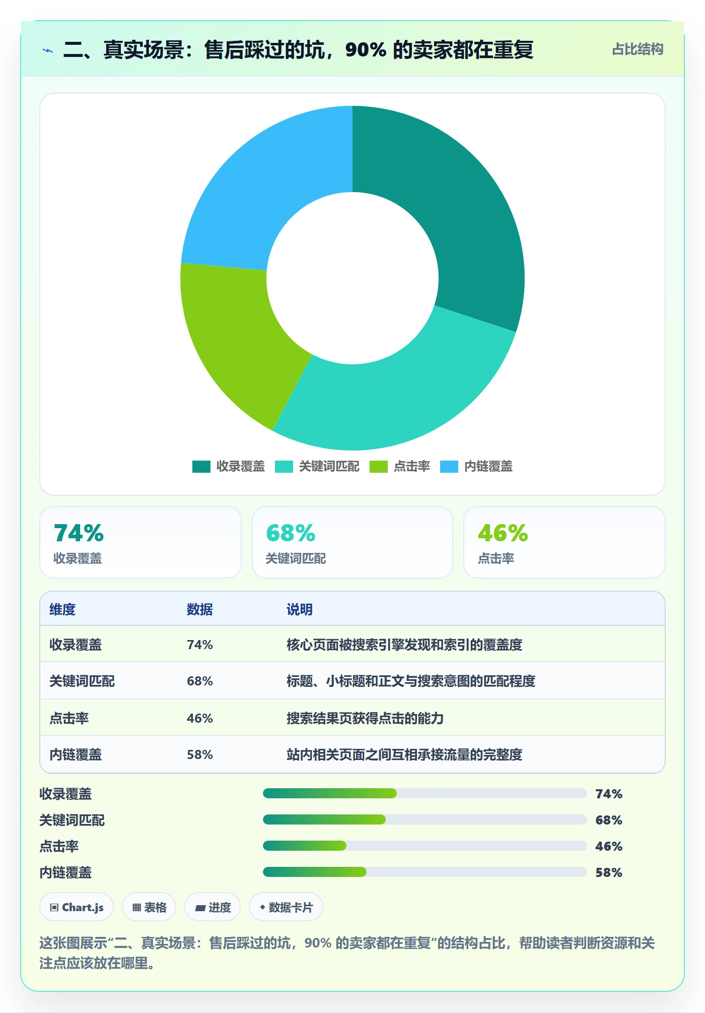 二、真实场景：售后踩过的坑，90% 的卖家都在重复