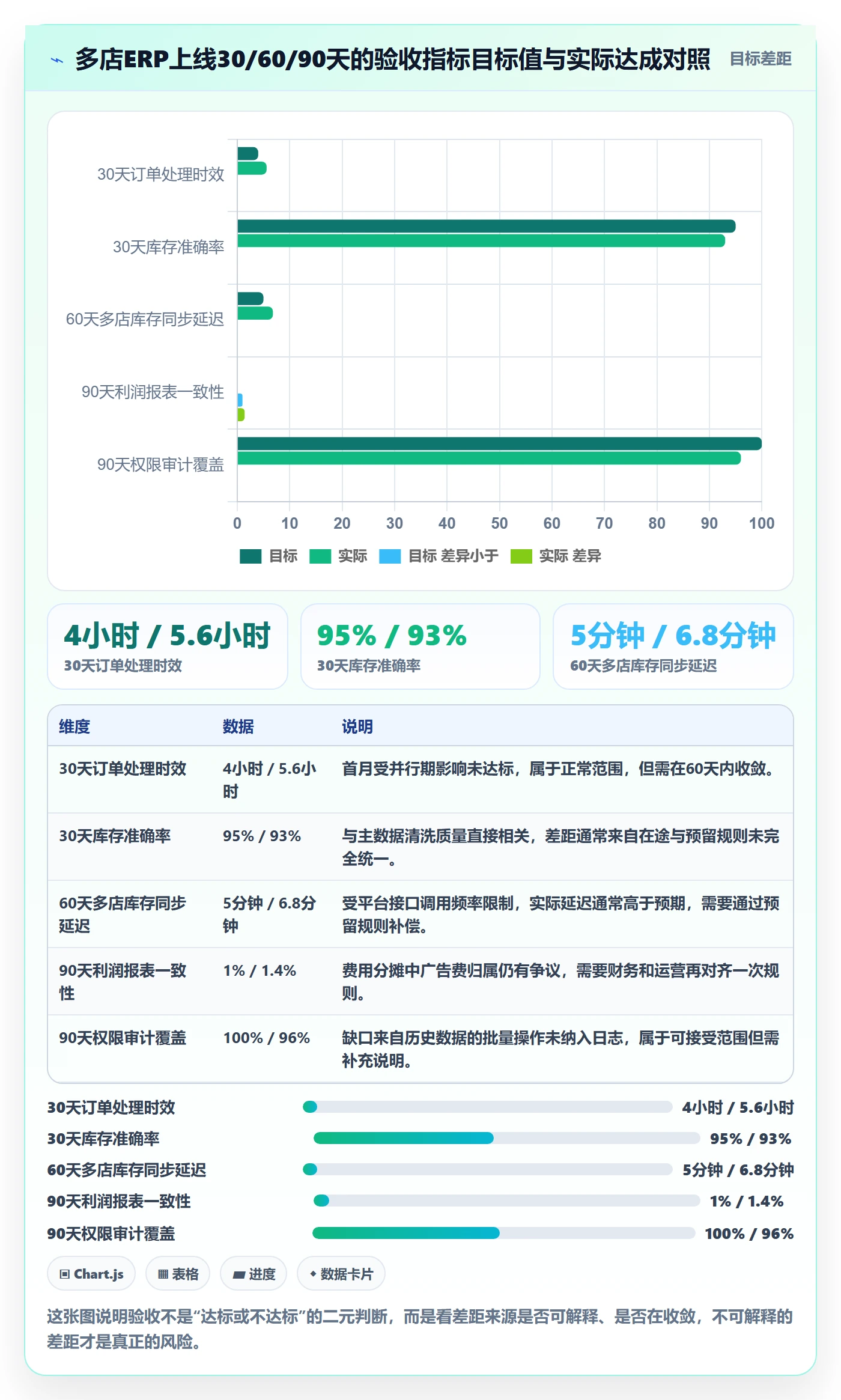 erp跨境电商基础课：系统实施相关的多店经营一次讲透