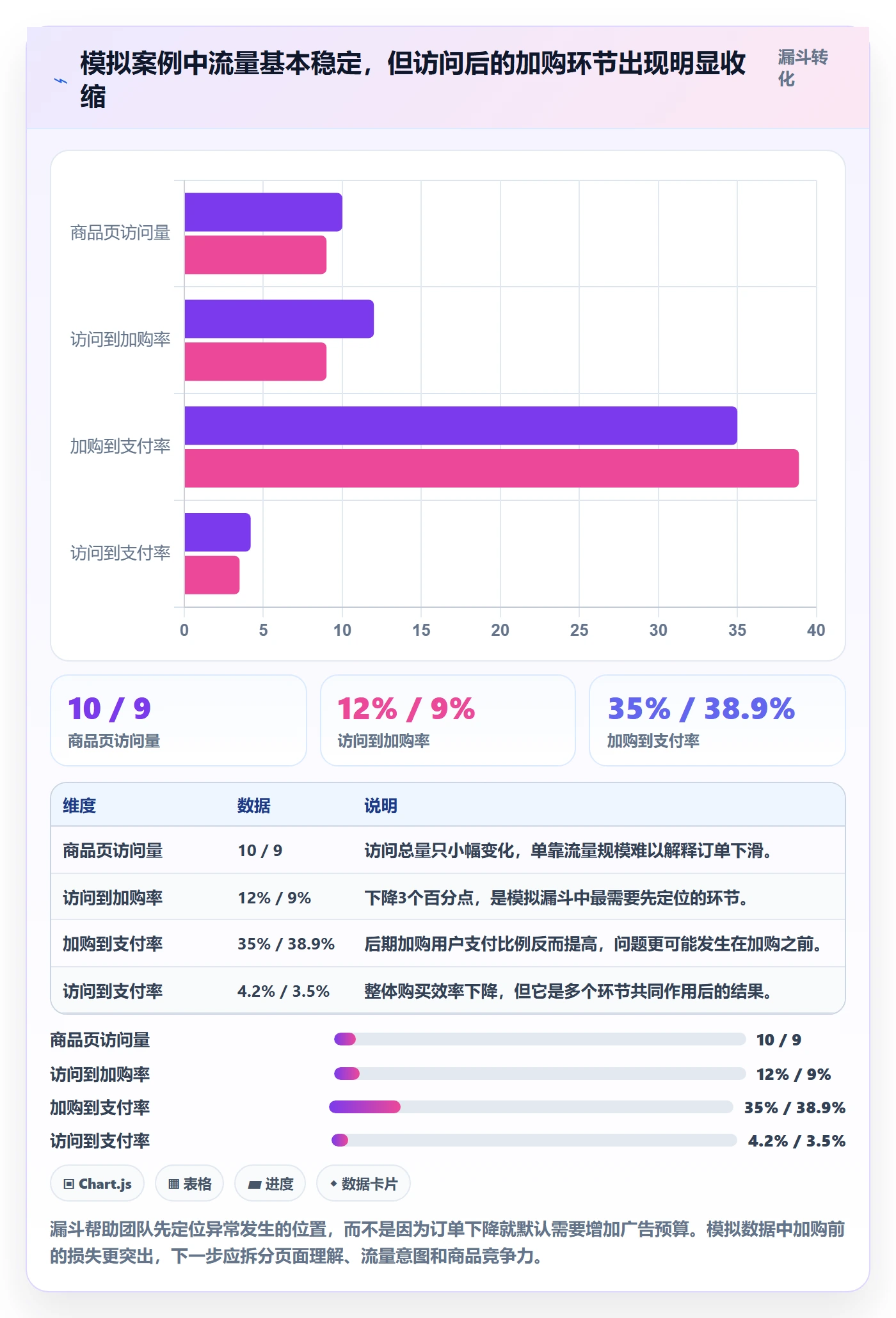 跨境电商问题诊断：品牌增长如何用市场调研改进