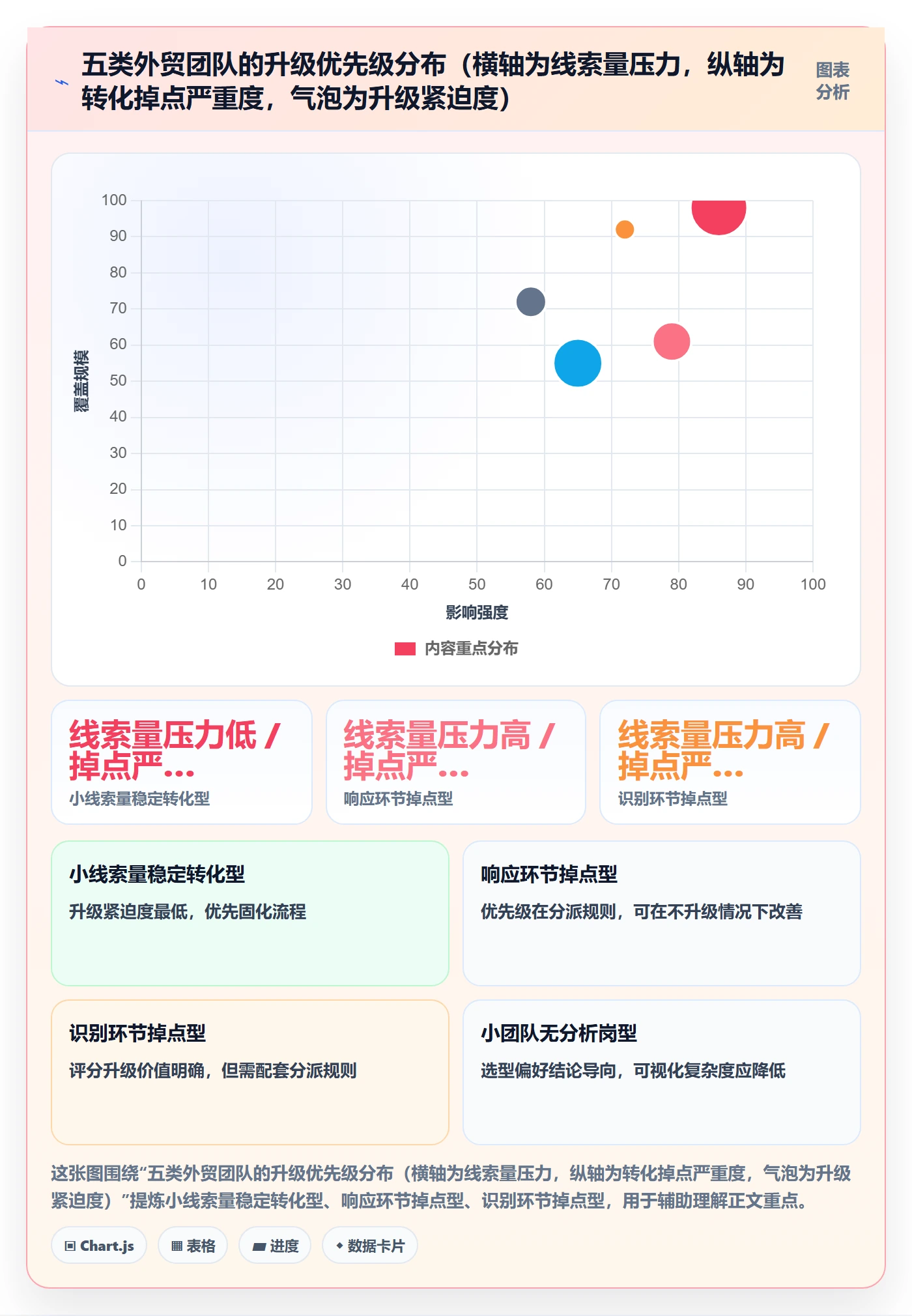 外贸数据分析平台升级方案：用旺季准备改善销售线索