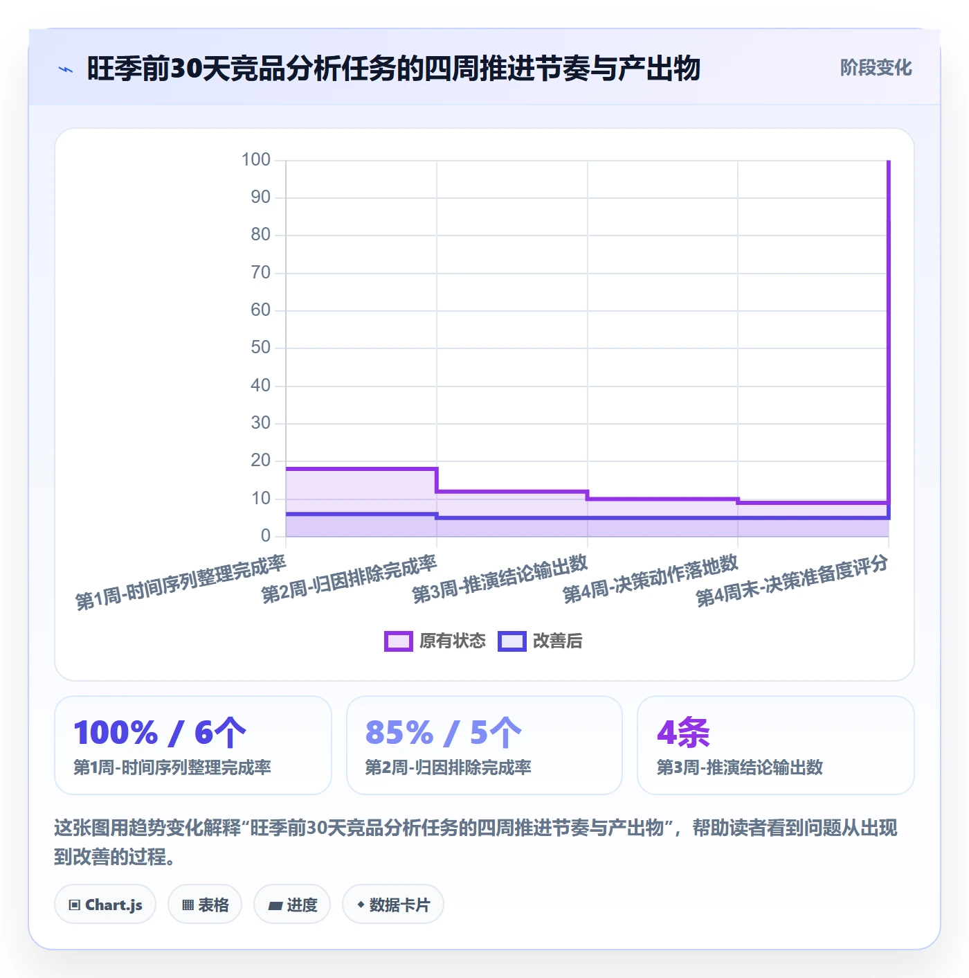 外贸数据分析平台进阶课：围绕竞争对手完善旺季准备
