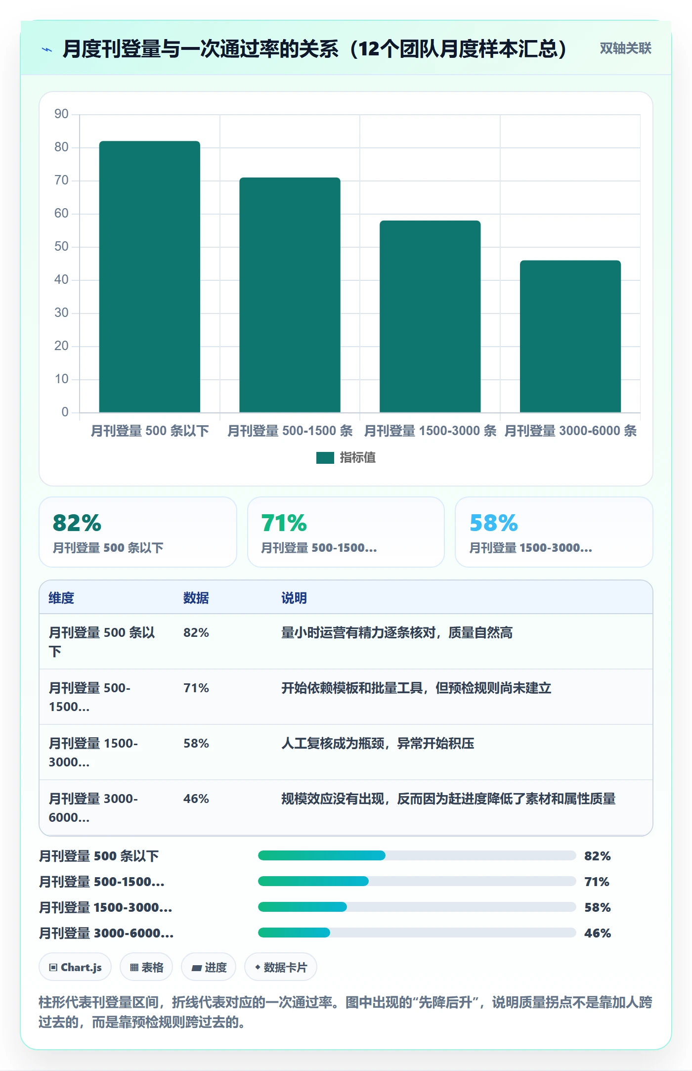erp跨境电商升级方案:用指标体系改善多平台刊登