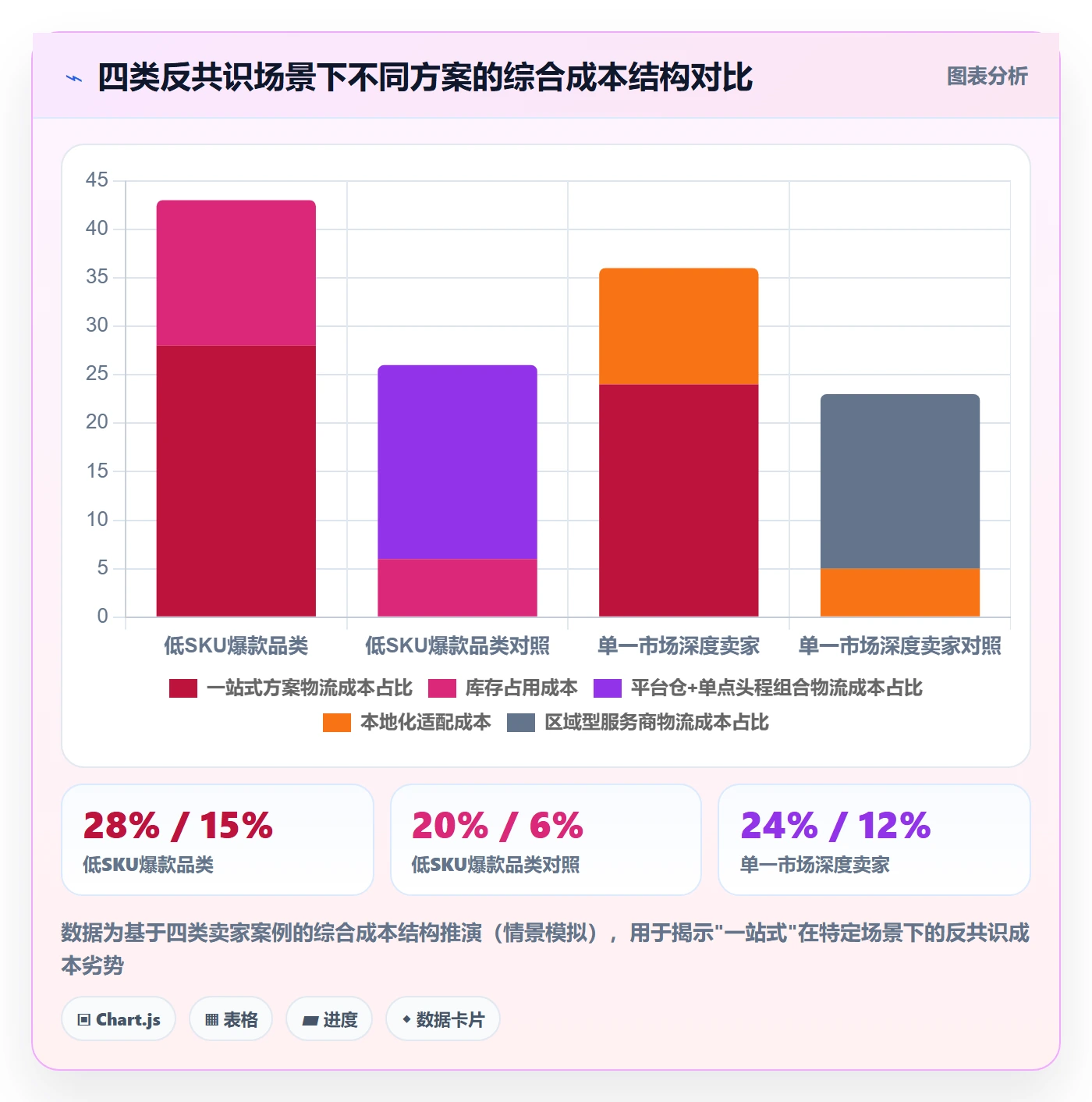 跨境电商一站式服务实践指南：仓储物流的工具对比怎样更有效