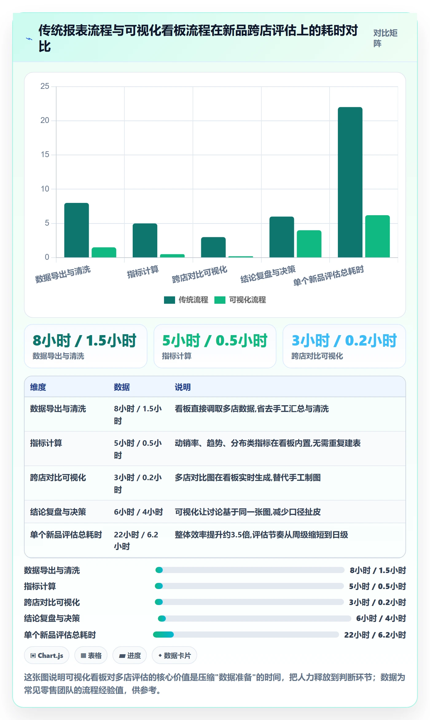 商品分析选择标准：市场需求维度如何评估多店经营