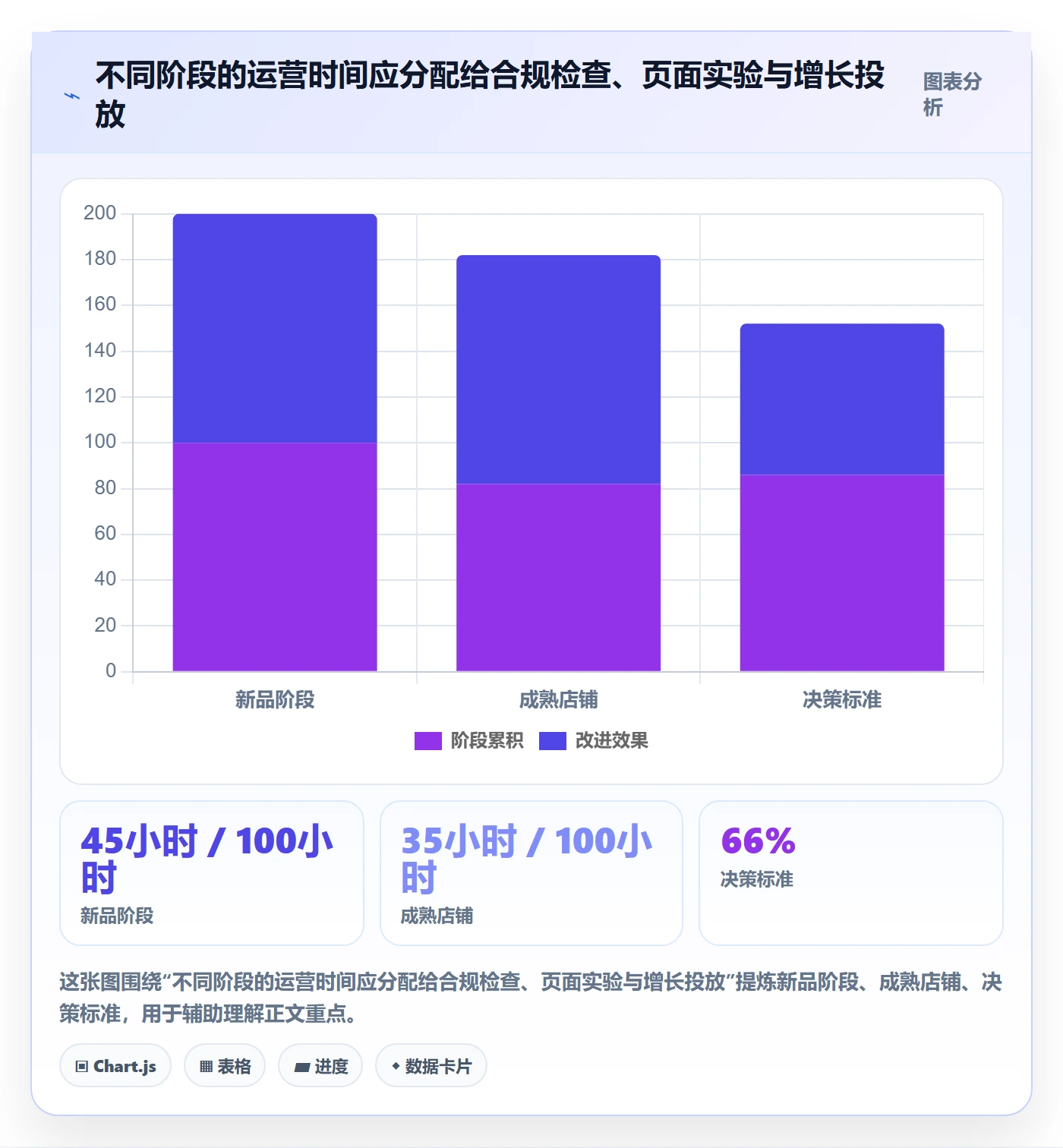 跨境电商怎么优化？先从平台规则的进阶玩法入手