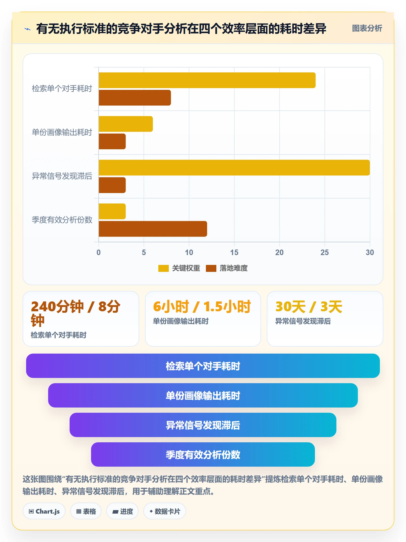 外贸数据分析平台执行标准：竞争对手环节如何体现效率提升