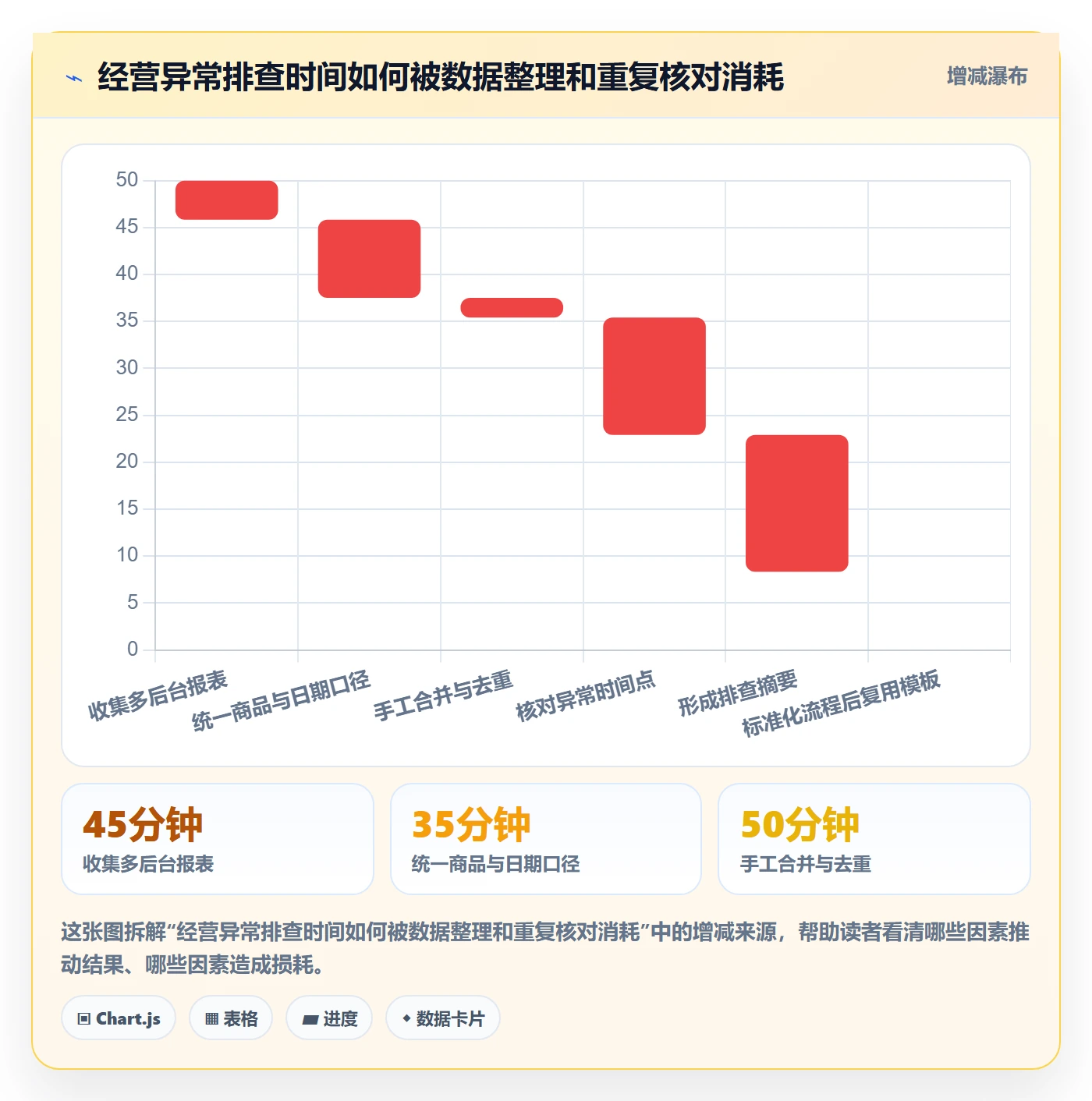跨境电商应用思路：围绕平台规则拆解日常管理
