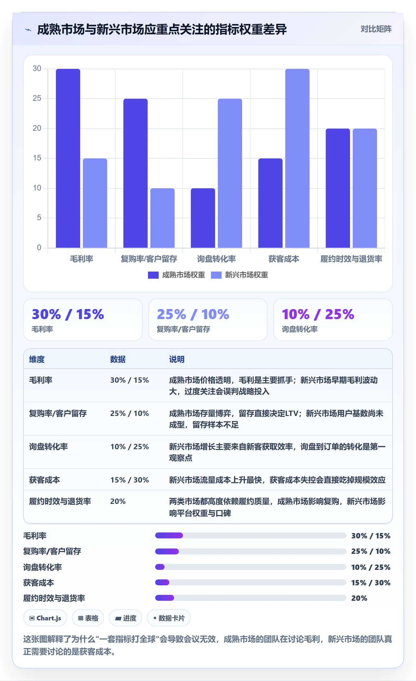 外贸数据分析平台管理要点:国家市场的自动化方案如何设计