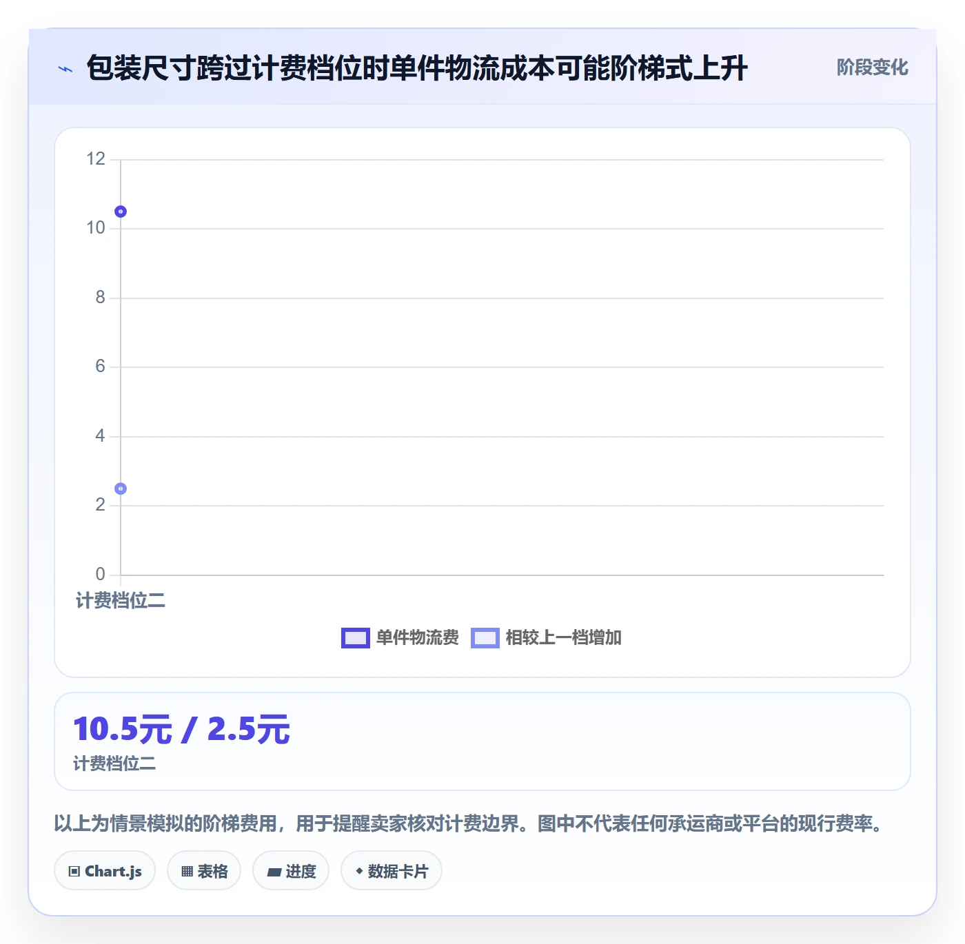temu工作指南：用物流方案解决选品定价问题