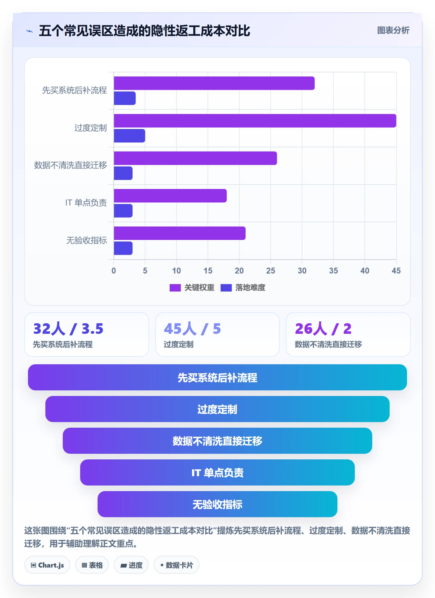 erp跨境电商规划方法：系统实施与效率提升如何衔接