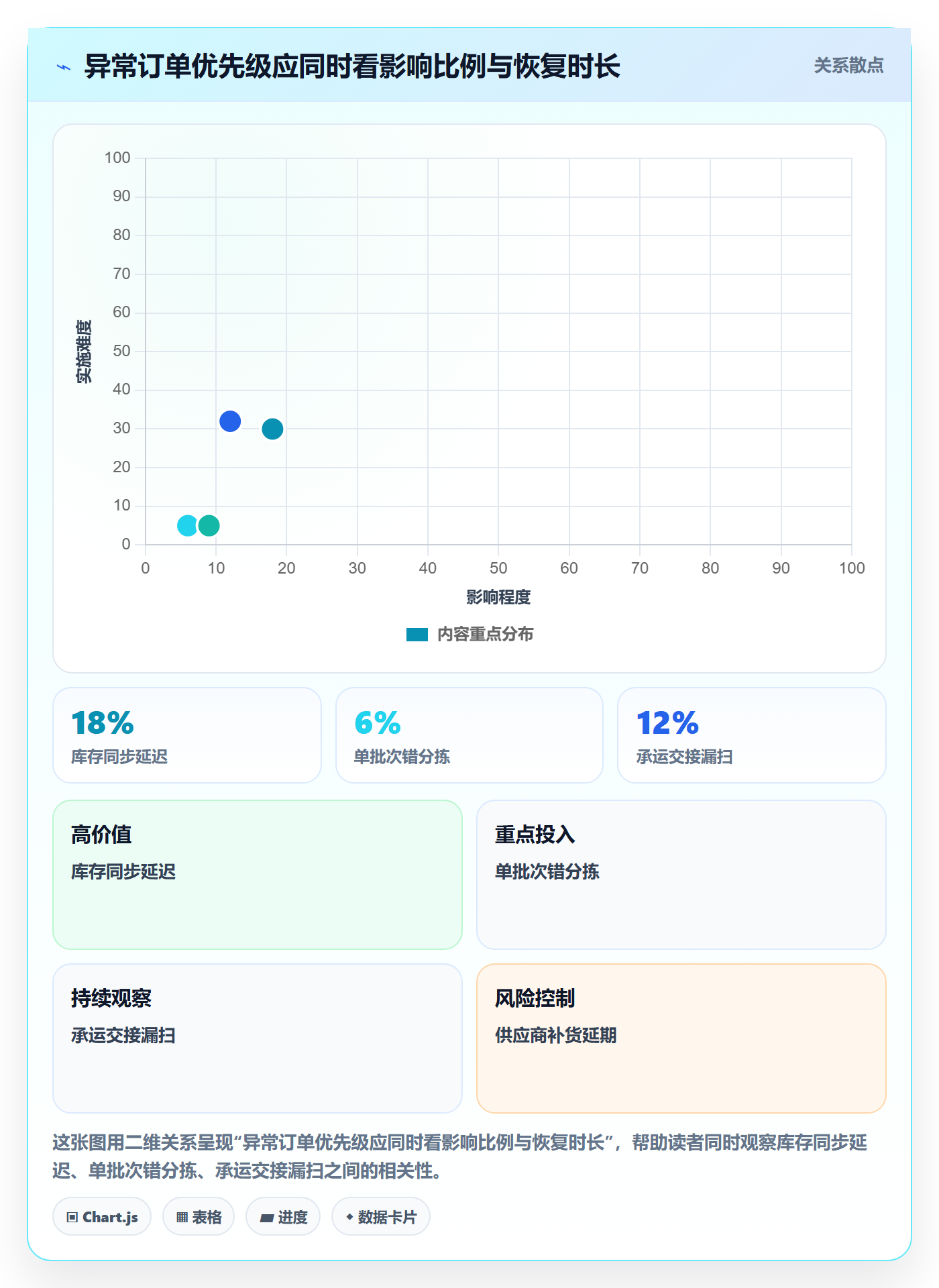 temu避坑指南：账号绩效环节的供应链协同要注意什么