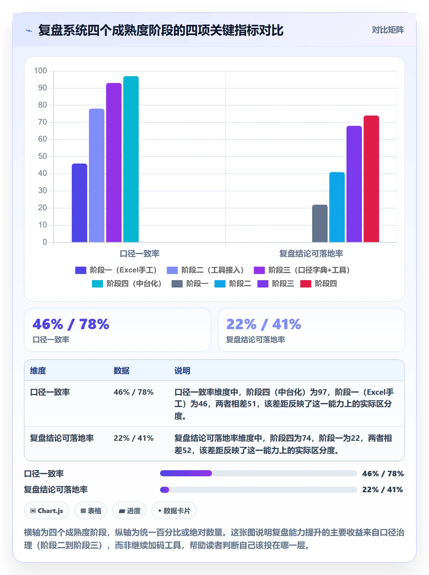 跨境电商运营怎么用？数据复盘场景下的系统搭建拆解