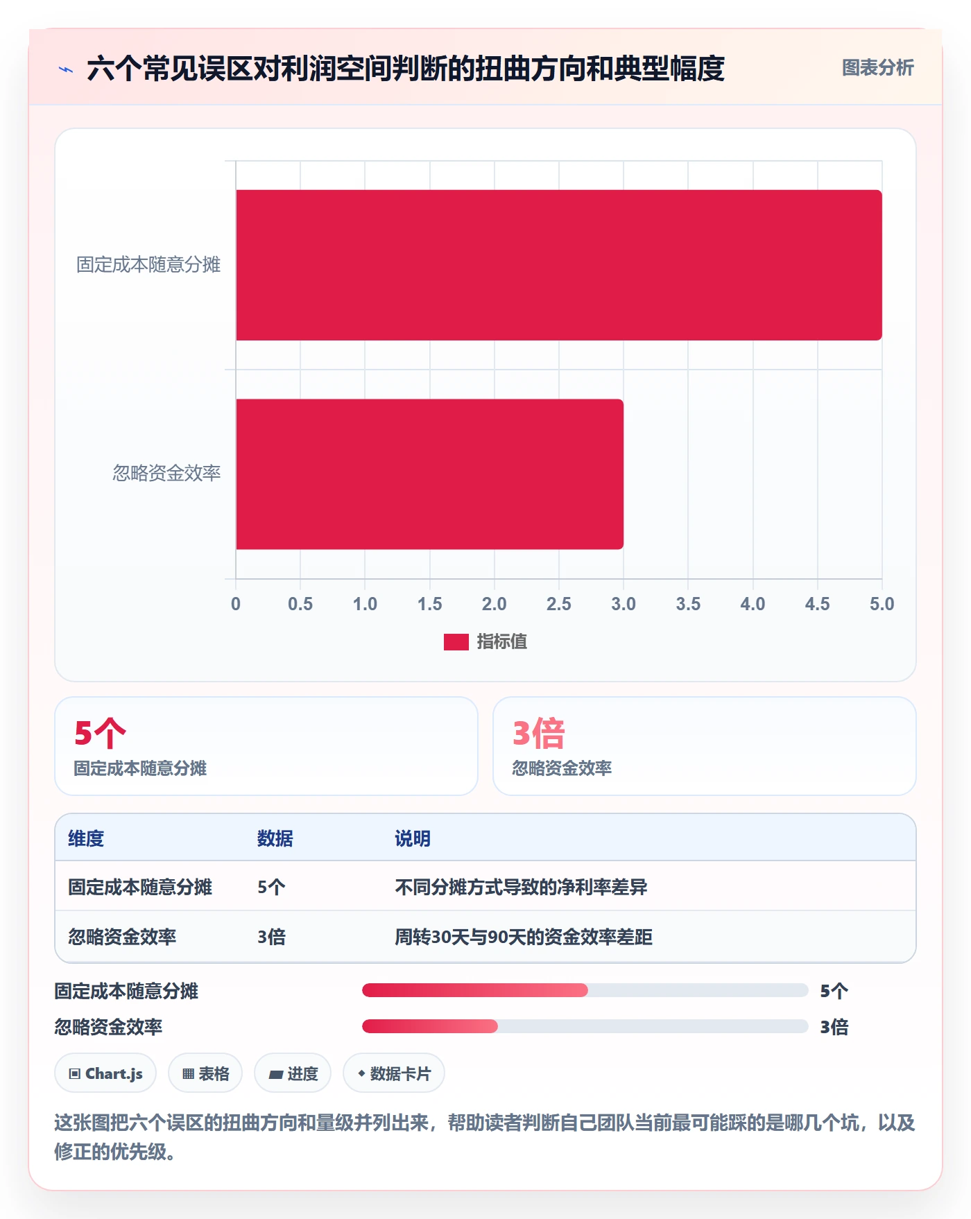商品分析基础课：利润空间相关的指标体系一次讲透