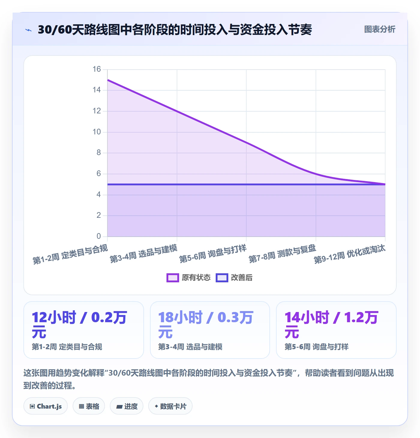 跨境电商一站式服务从0到1：选品采购的案例拆解与操作要点