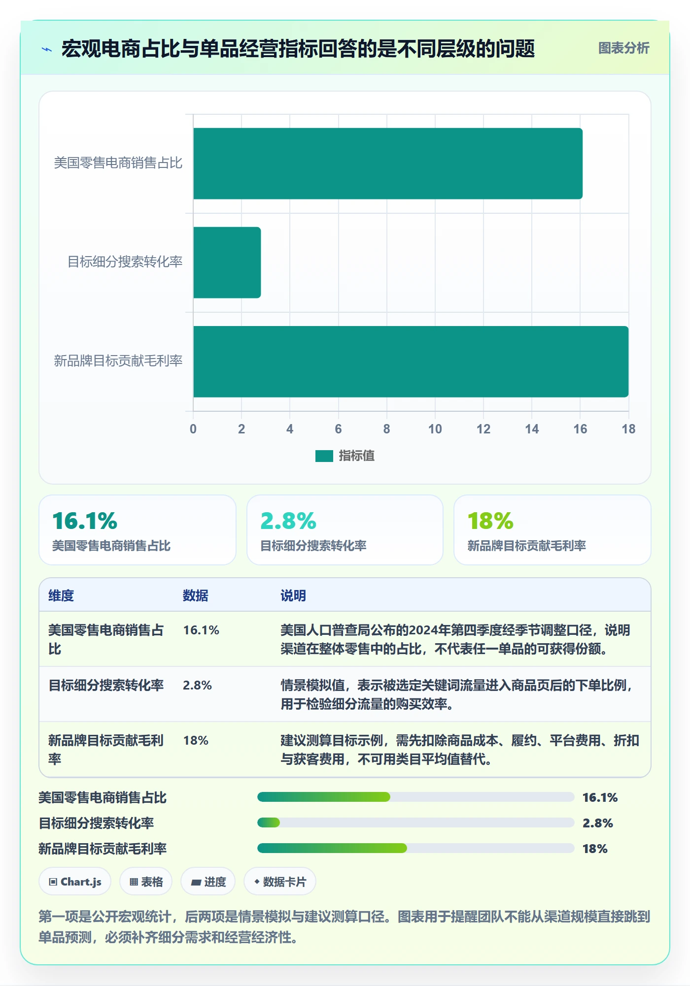 跨境电商执行标准：品牌增长环节如何体现市场调研