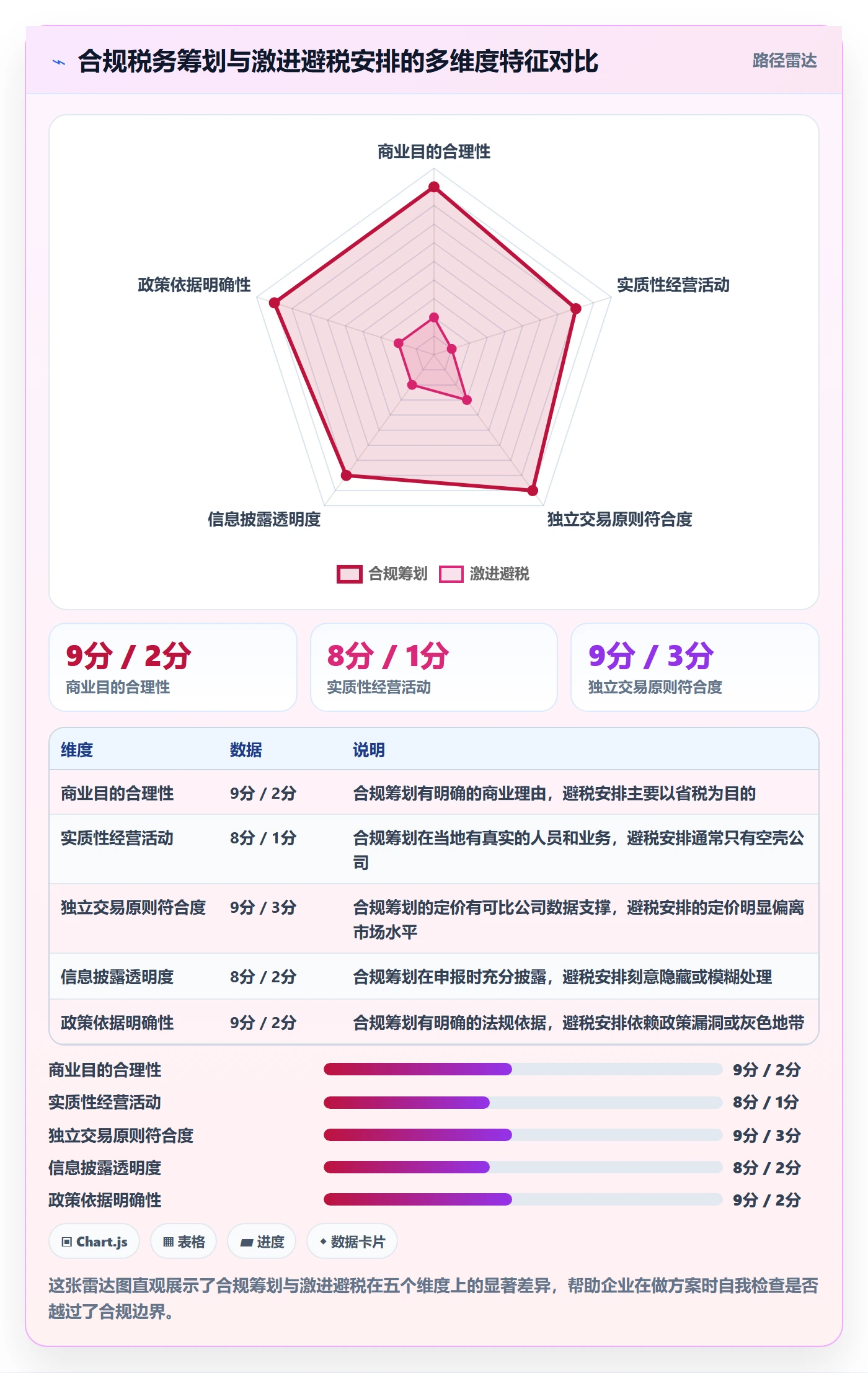 外贸数据分析平台使用技巧：市场趋势对应的税务筹划方法