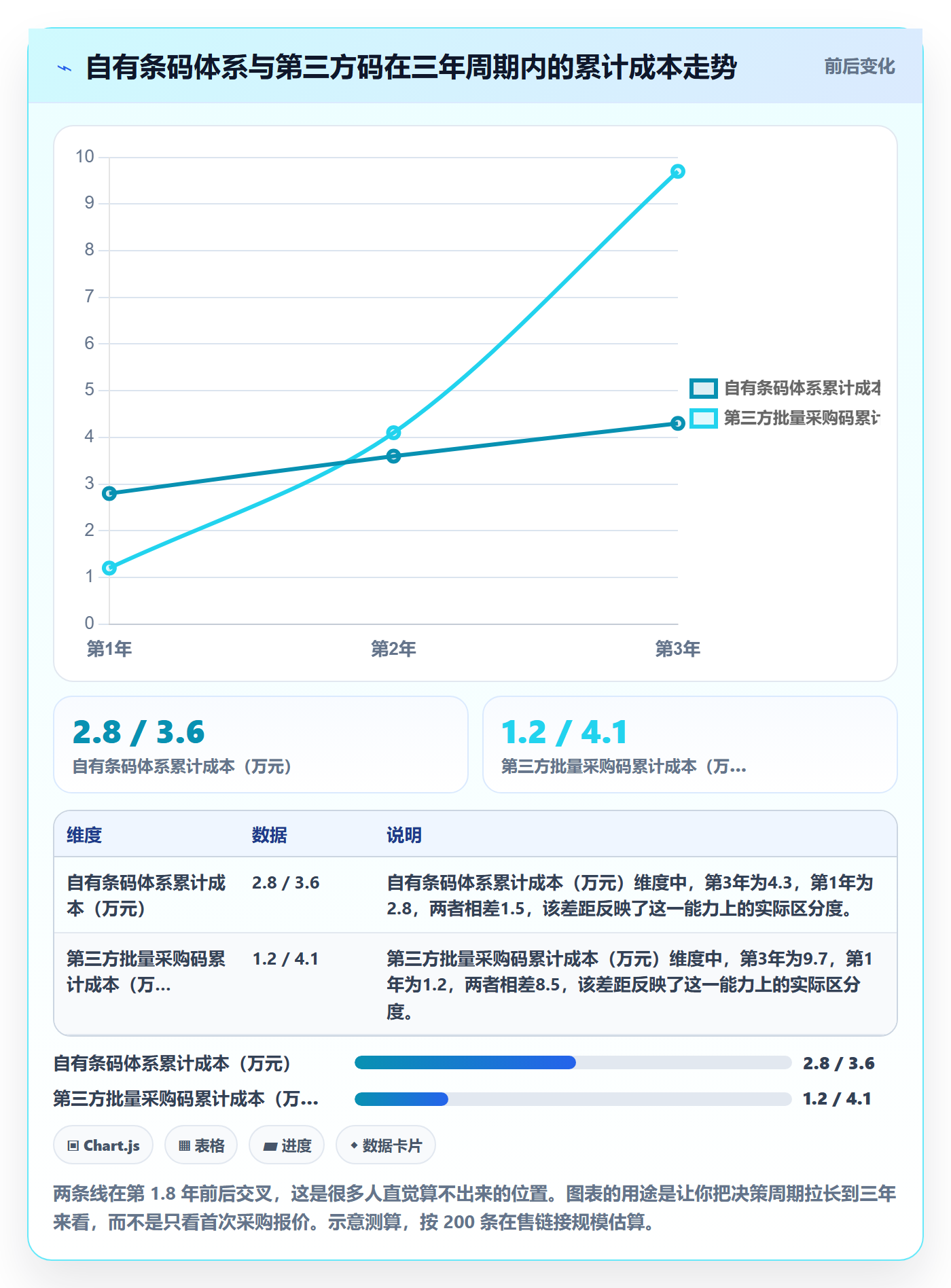 UPC码问题诊断：平台审核如何用账号安全改进