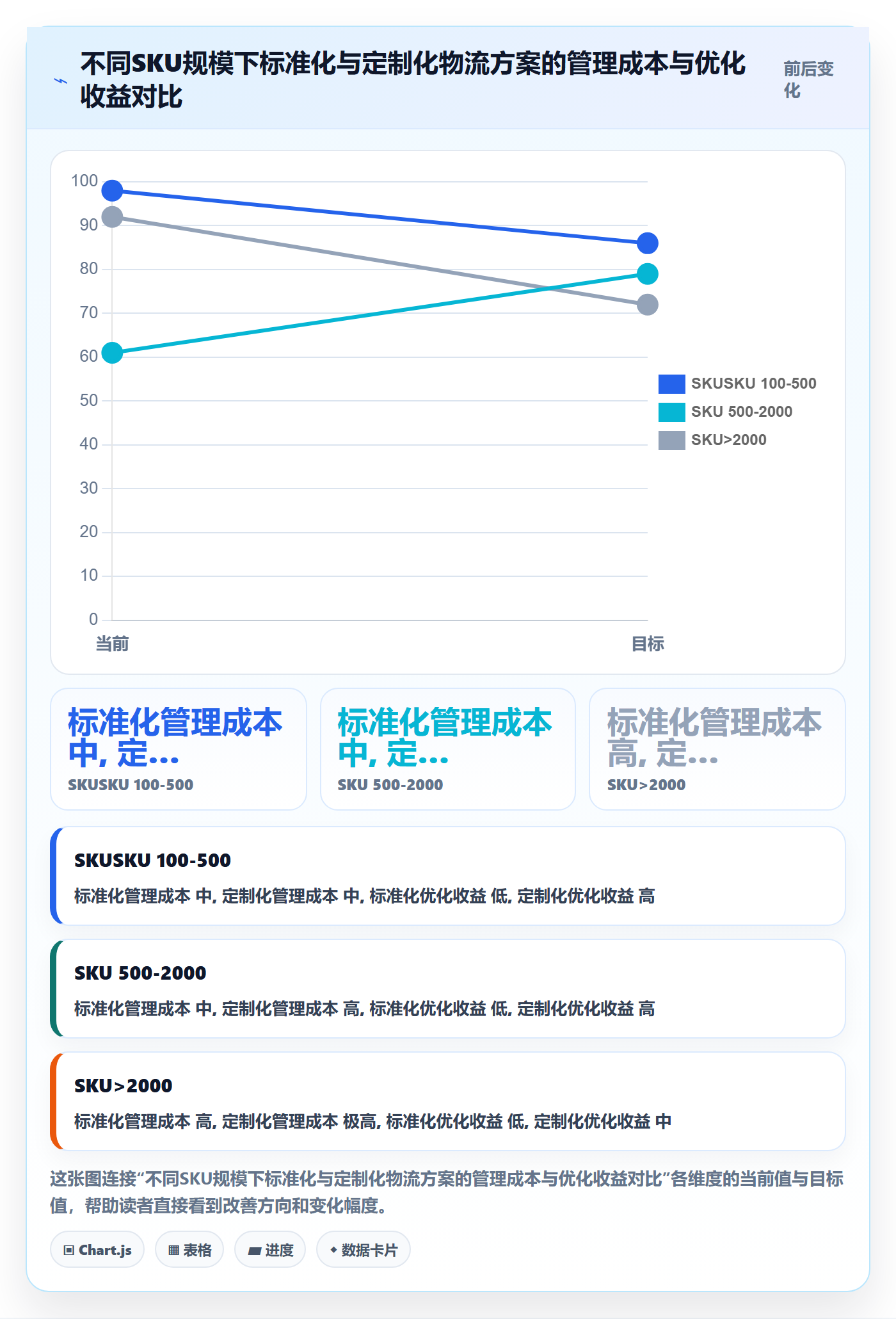 商品分析使用技巧：组合优化对应的物流方案方法